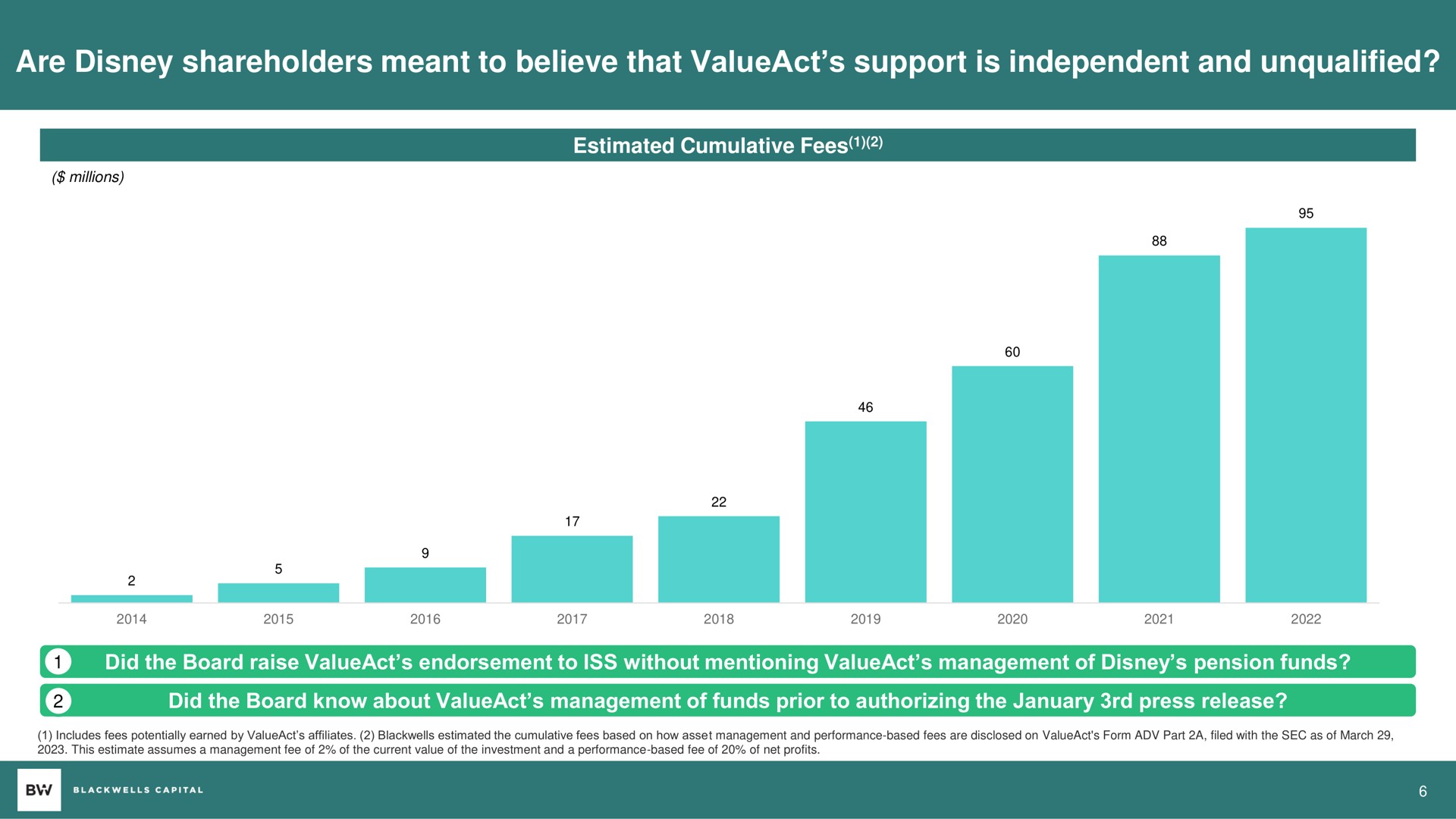 are shareholders meant to believe that support is independent and unqualified | Blackwells Capital