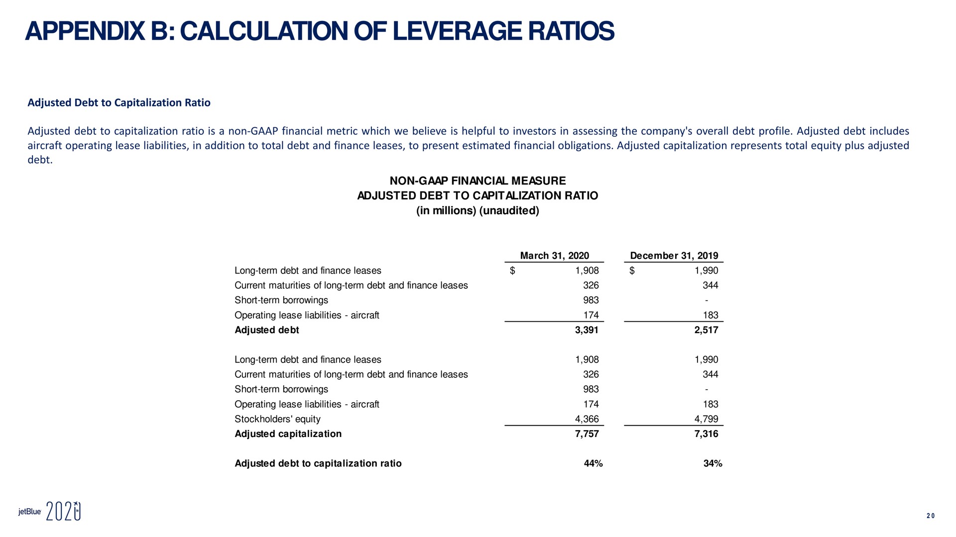 appendix calculation of leverage ratios location woe | jetBlue