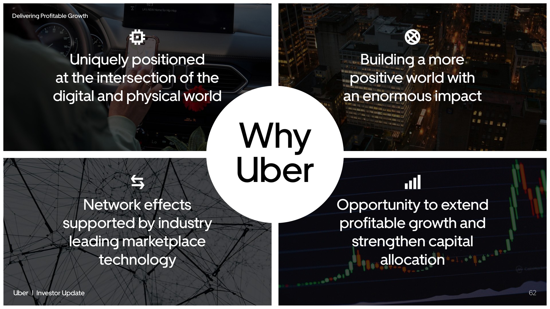 uniquely positioned at the intersection of the digital and physical world building a more positive world with an enormous impact why network effects supported by industry leading technology opportunity to extend profitable growth and strengthen capital allocation | Uber