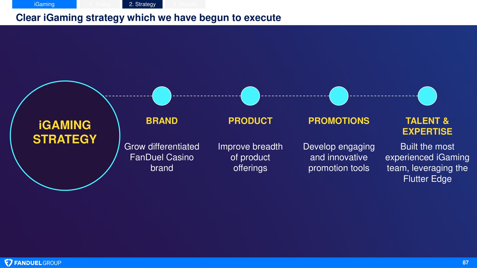 clear strategy which we have begun to execute strategy brand product promotions grow differentiated casino brand improve breadth of product offerings develop engaging and innovative promotion tools talent built the most experienced team leveraging the flutter edge | Flutter
