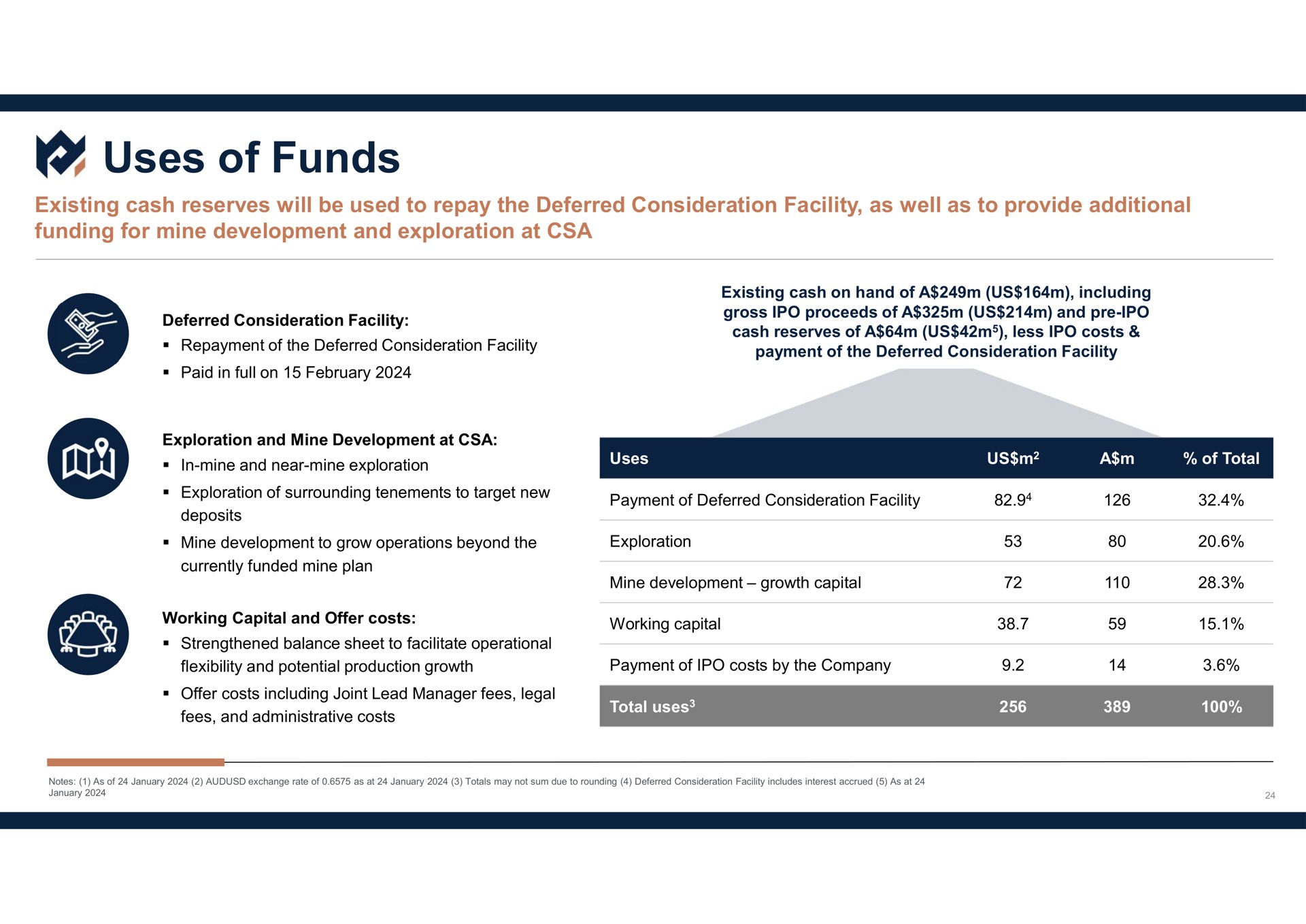 uses of funds | Metals Acquisition Corp