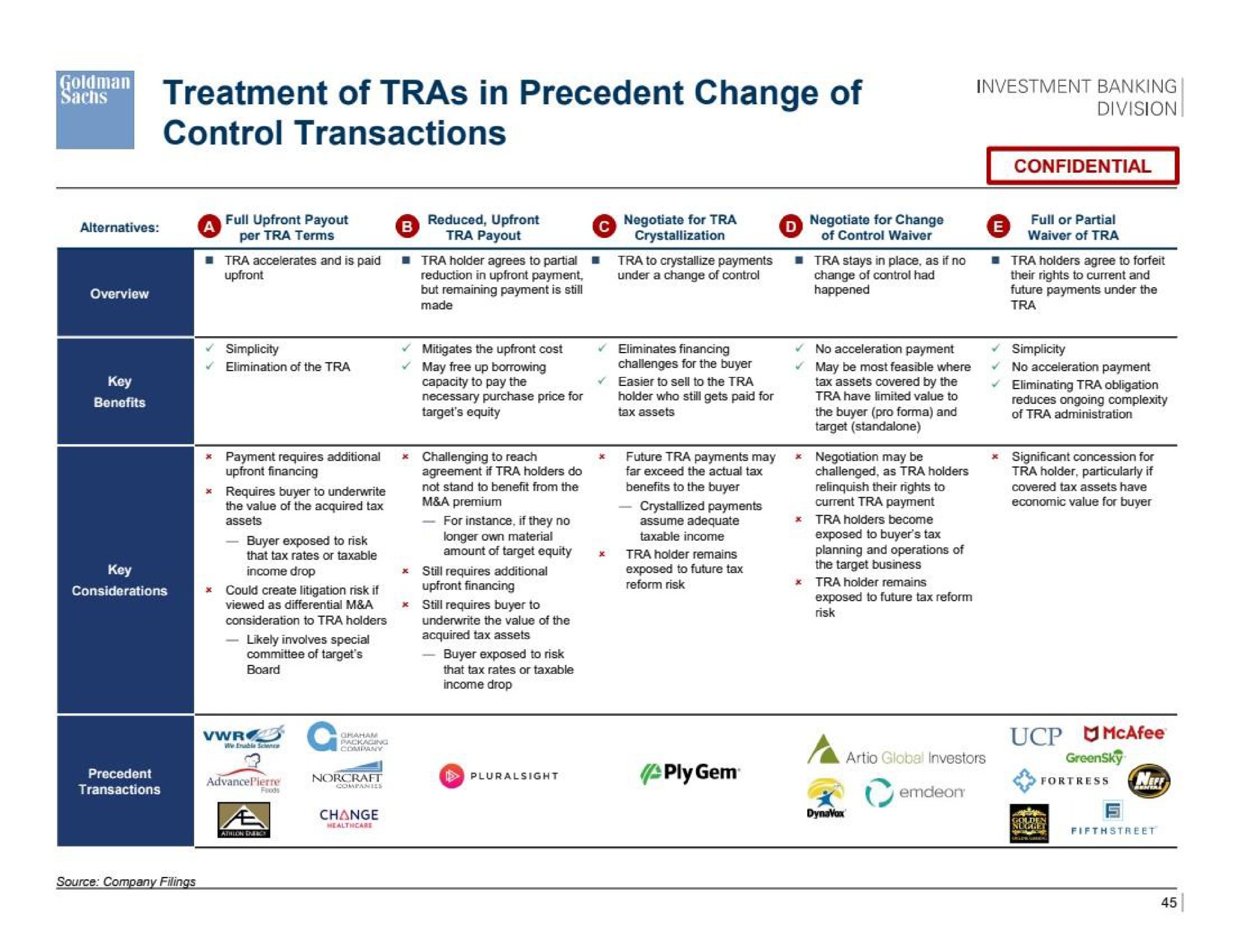 treatment of in precedent change of control transactions ply gem | Goldman Sachs