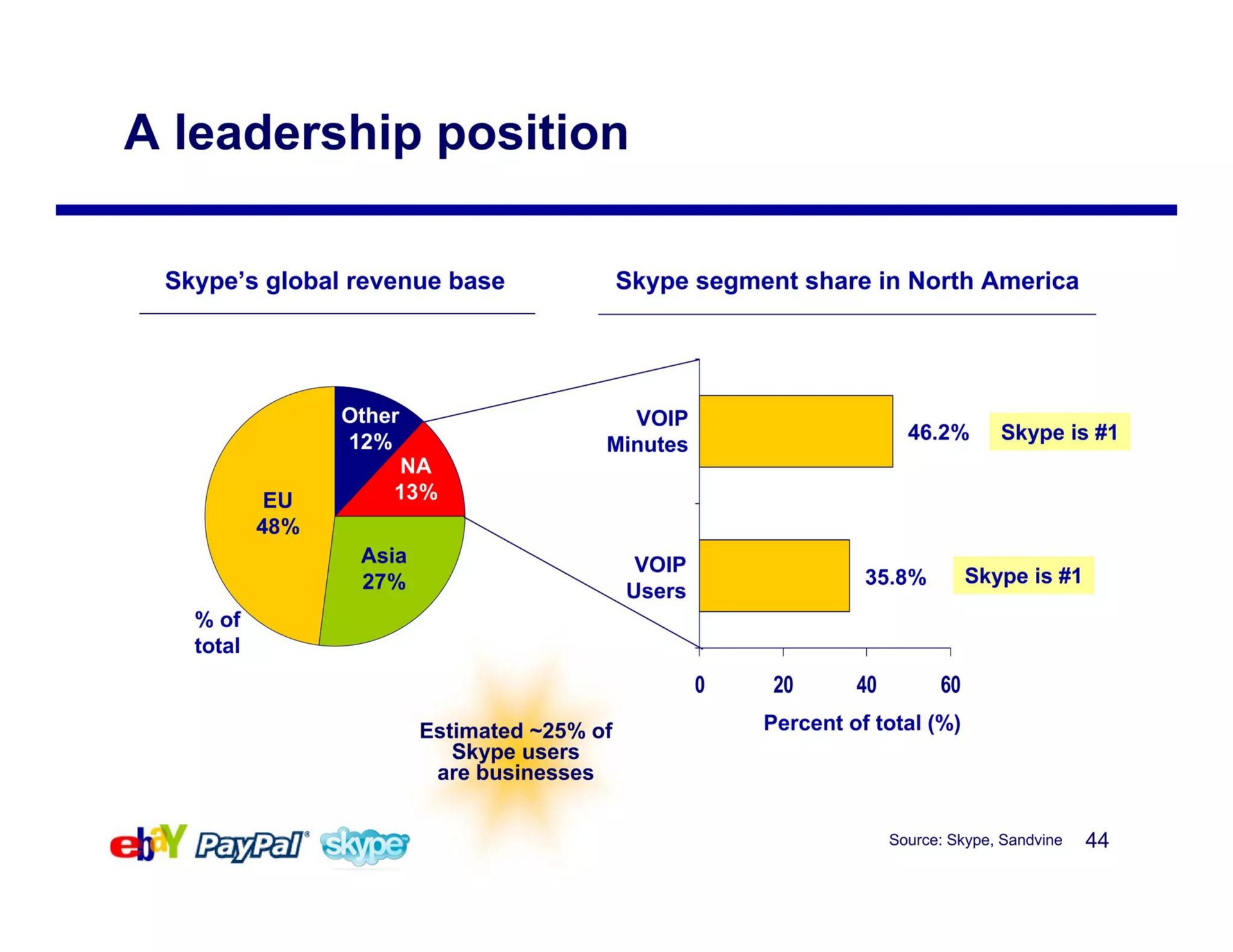 a leadership position | eBay