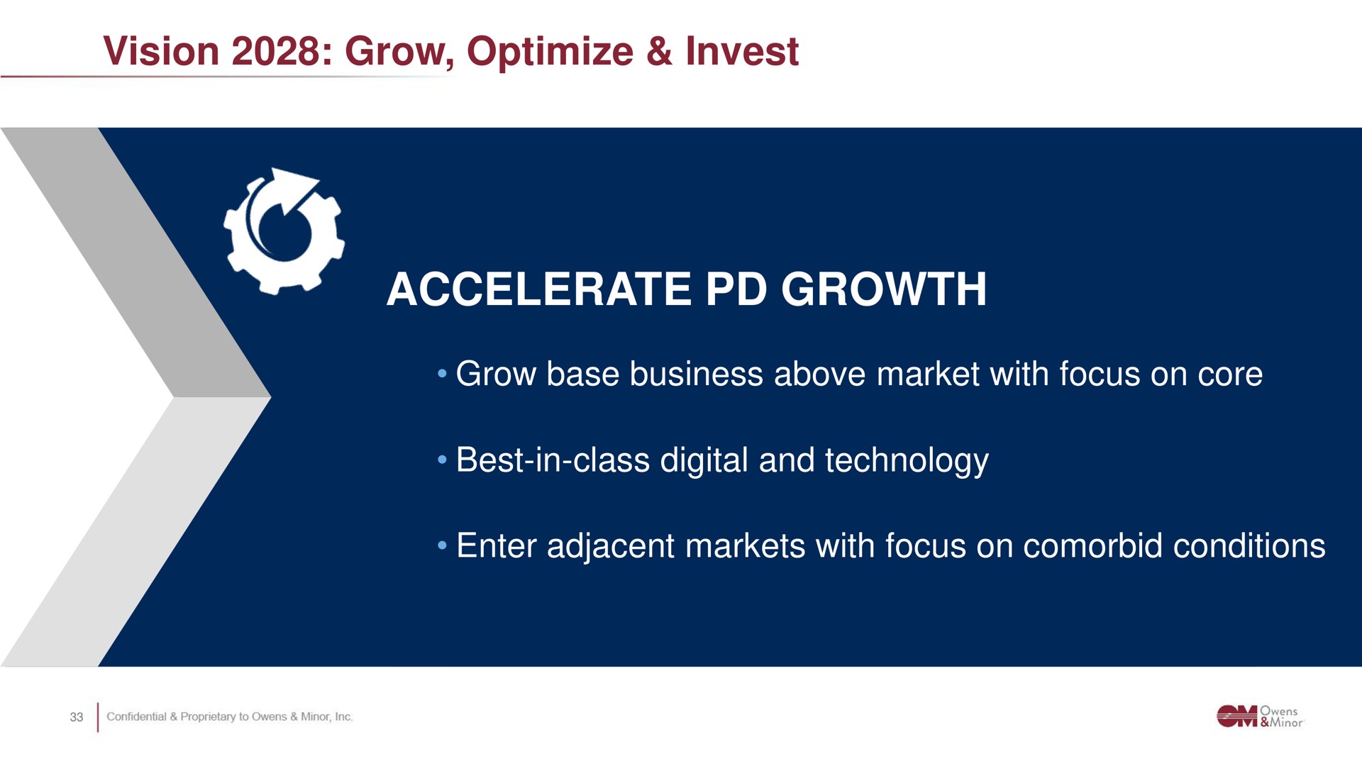 vision grow optimize invest accelerate growth accelerate growth optimize grow base business above market with focus on core best in class digital and technology invest to drive value enter adjacent markets with focus on conditions | Owens&Minor