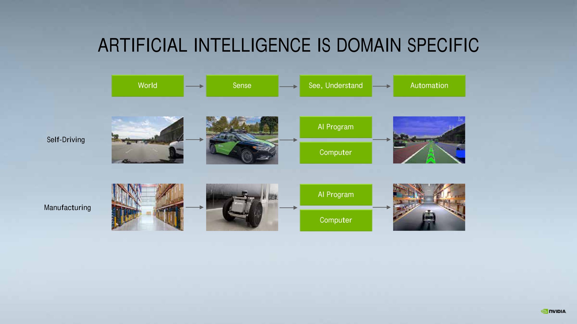 artificial intelligence is domain specific | NVIDIA