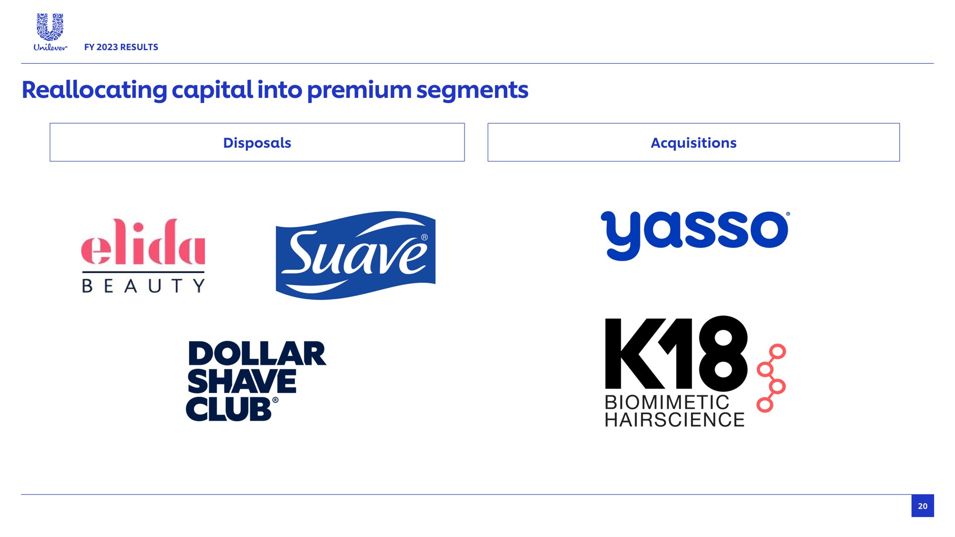 reallocating capital into premium segments disposals acquisitions beauty dollar shave club | Unilever