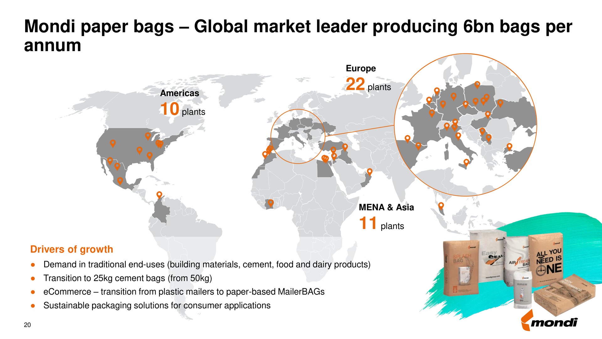paper bags global market leader producing bags per | Mondi