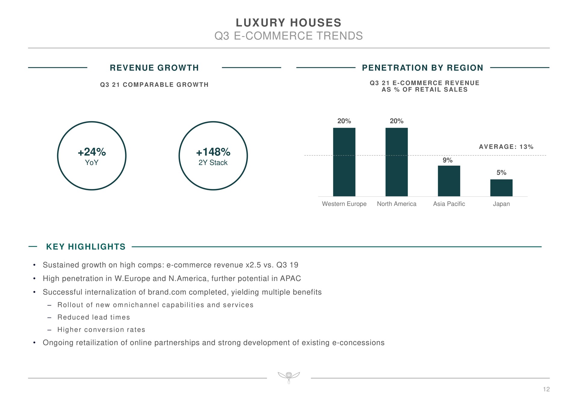luxury houses commerce trends | Kering