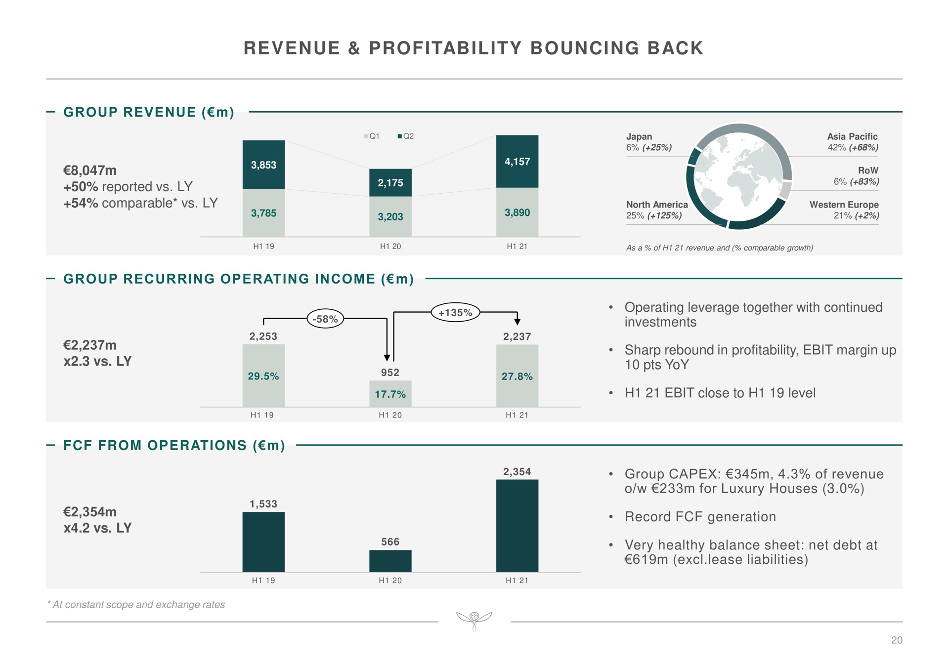 revenue profitability bouncing back group | Kering