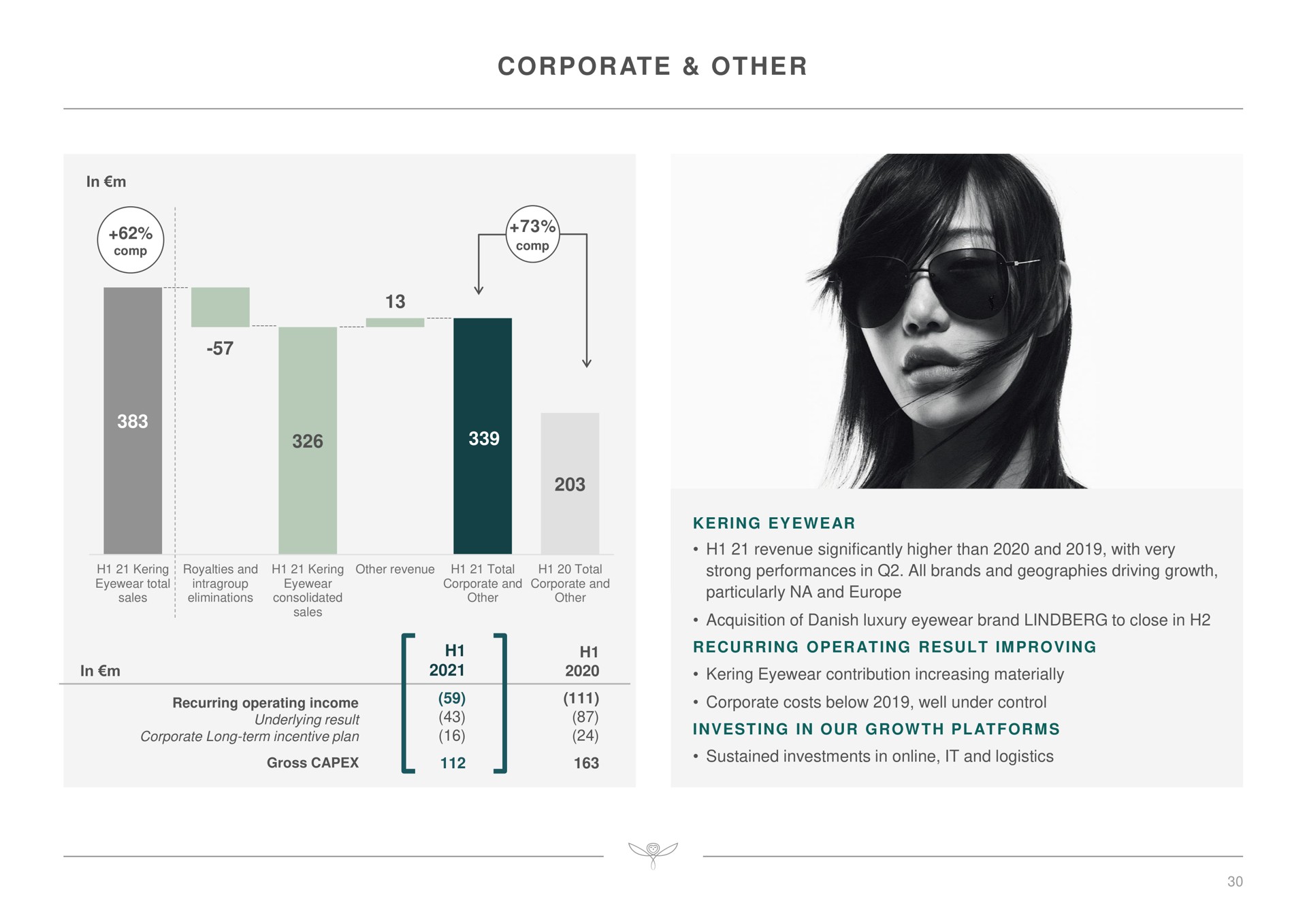 corporate other | Kering