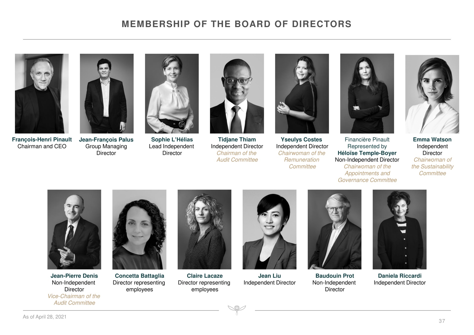 membership of the board of directors | Kering