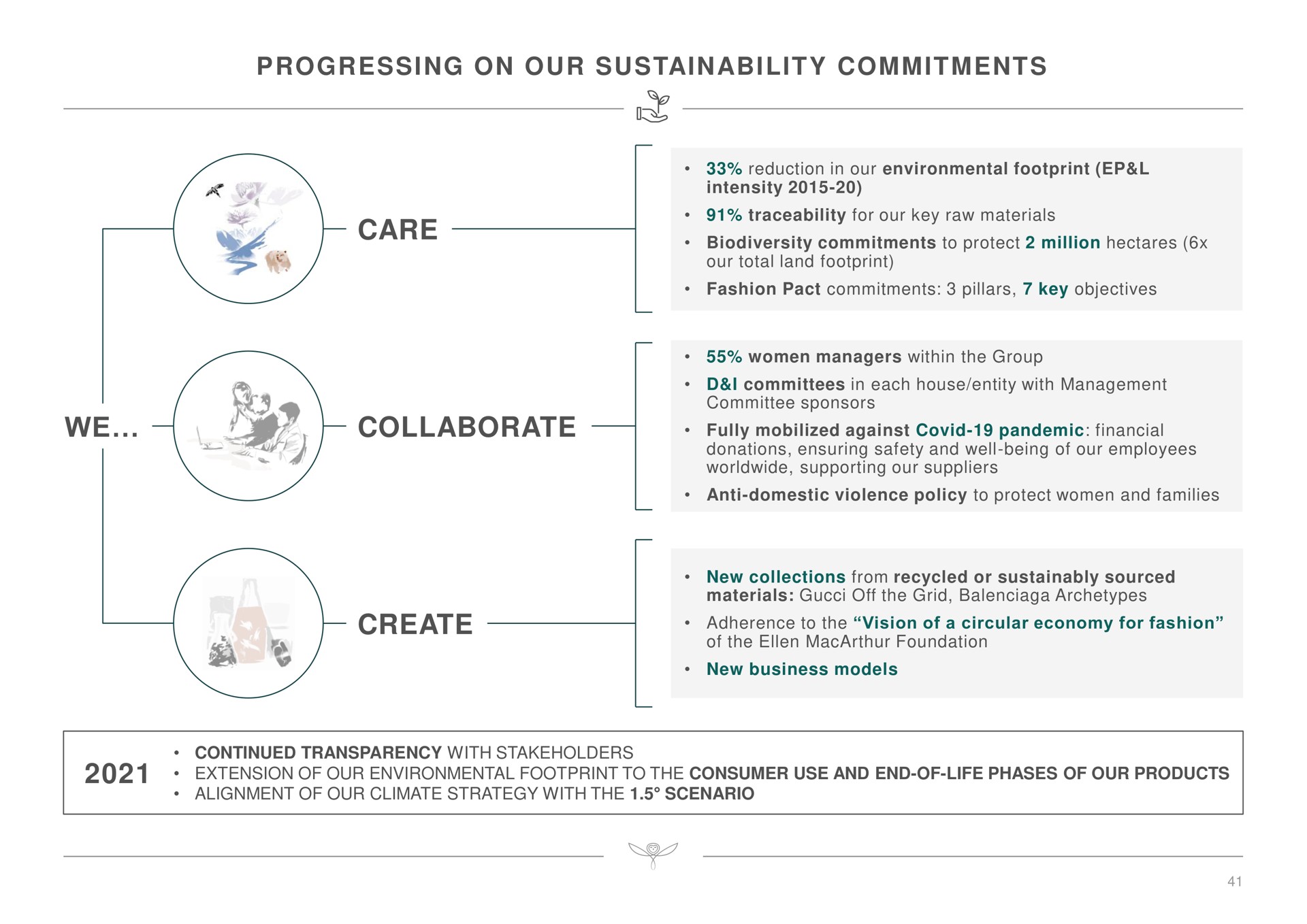 progressing on our commitments care we collaborate create | Kering