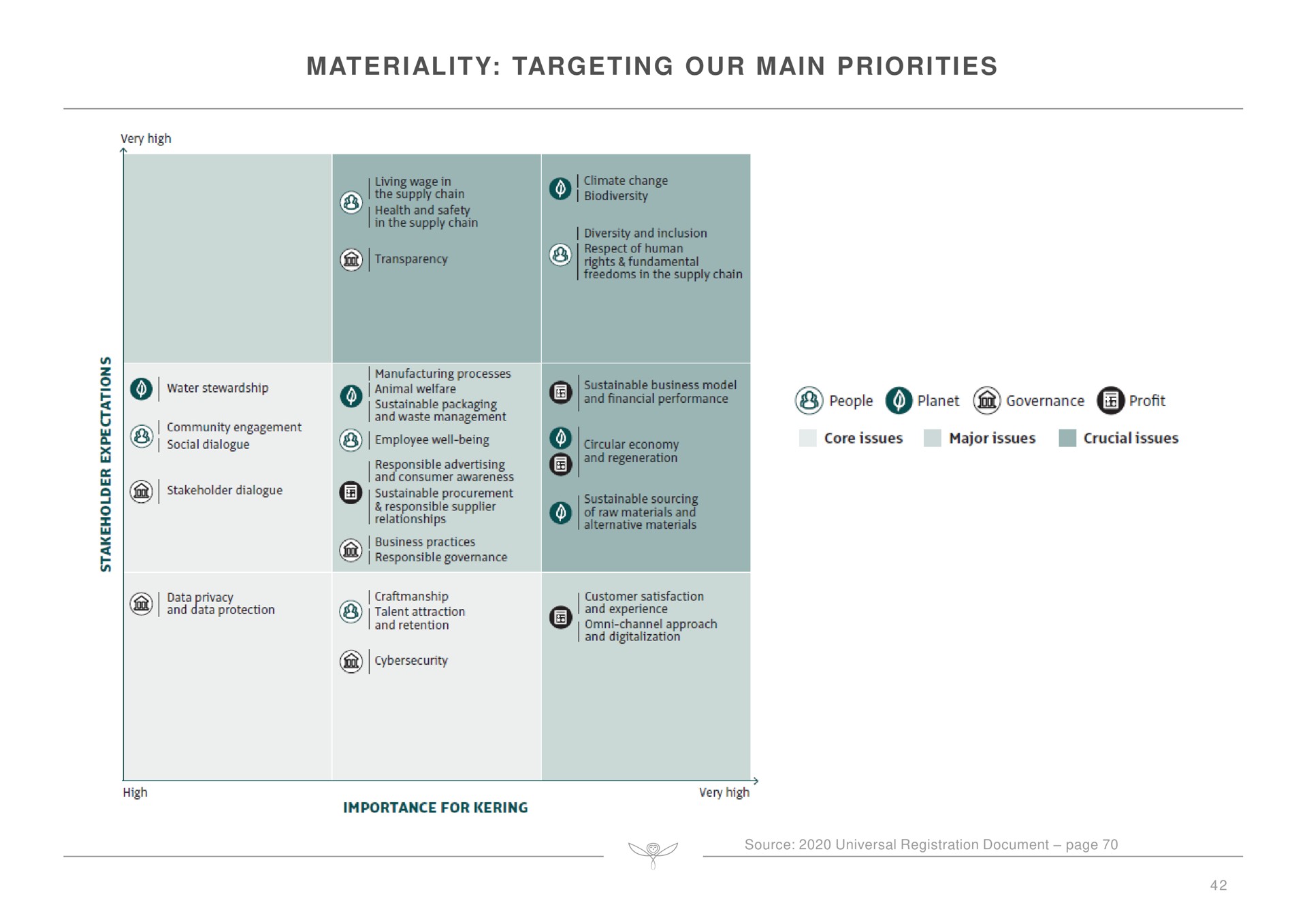 materiality targeting our main priorities | Kering