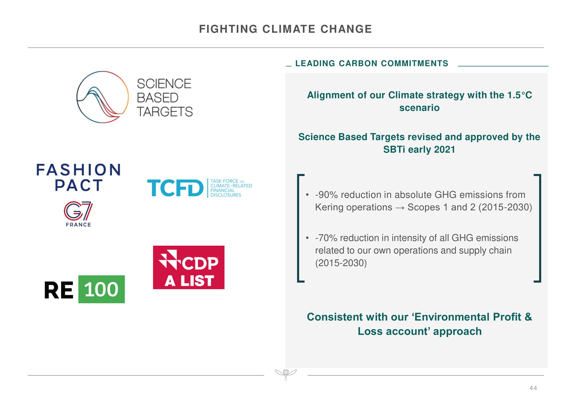 fighting climate change alignment of our climate strategy with the scenario science based targets revised and approved by the early reduction in absolute emissions from operations scopes and reduction in intensity of all emissions related to our own operations and supply chain consistent with our environmental profit loss account approach fashion pact | Kering