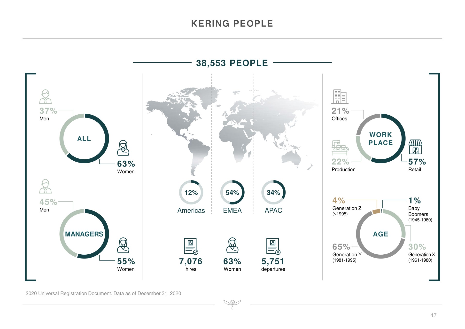 people people all a a i | Kering