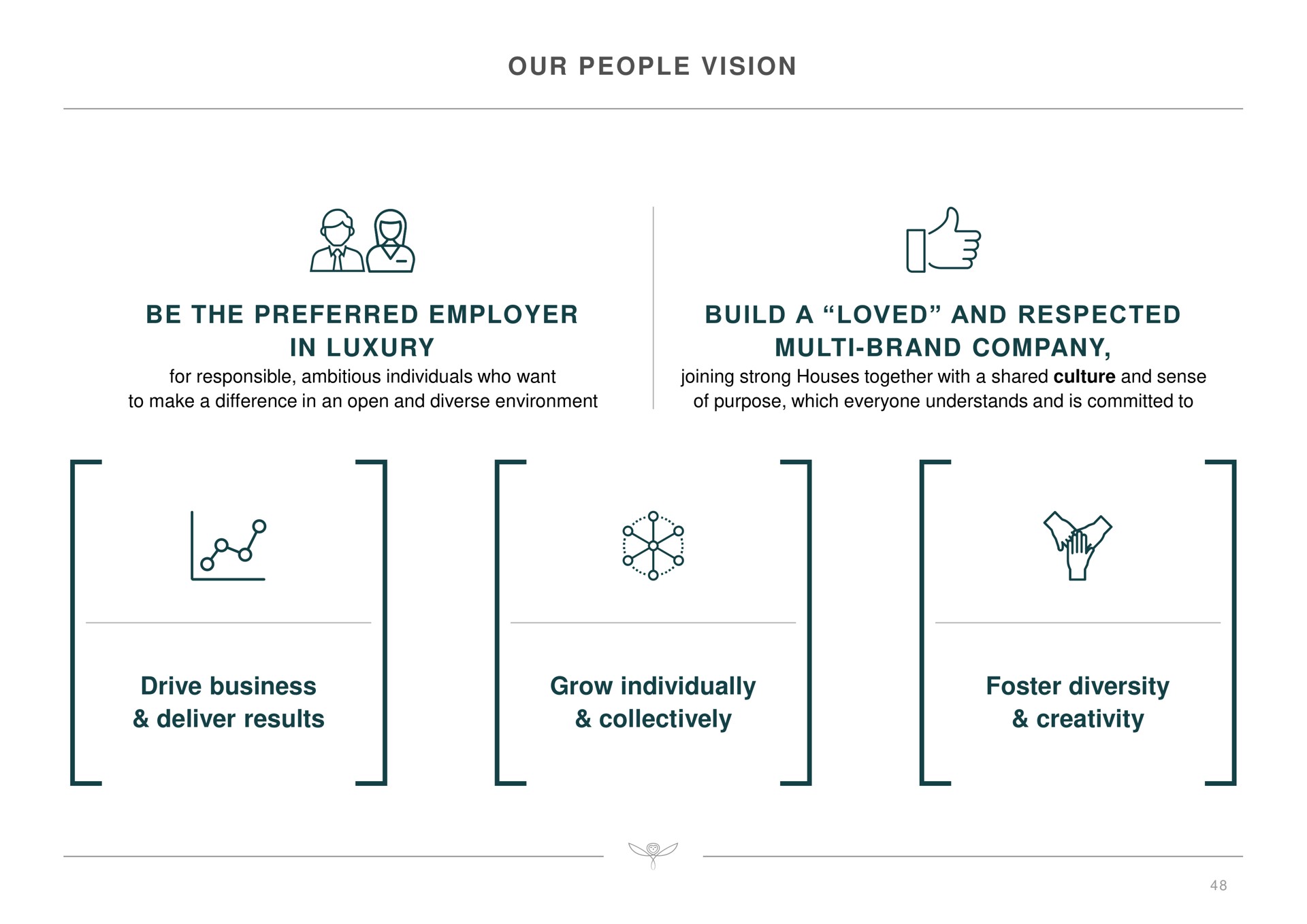 our people vision be the preferred employer in luxury build a loved and respected brand company drive business deliver results grow individually collectively foster diversity creativity | Kering