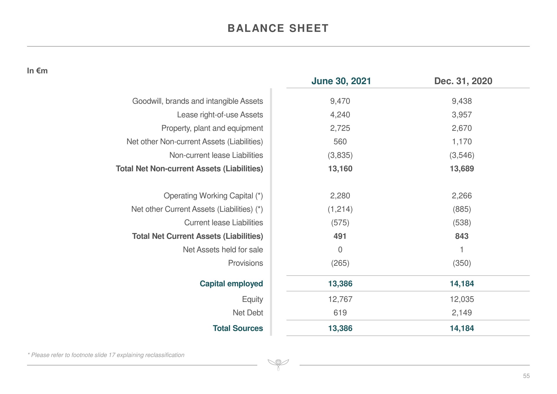 balance sheet june | Kering