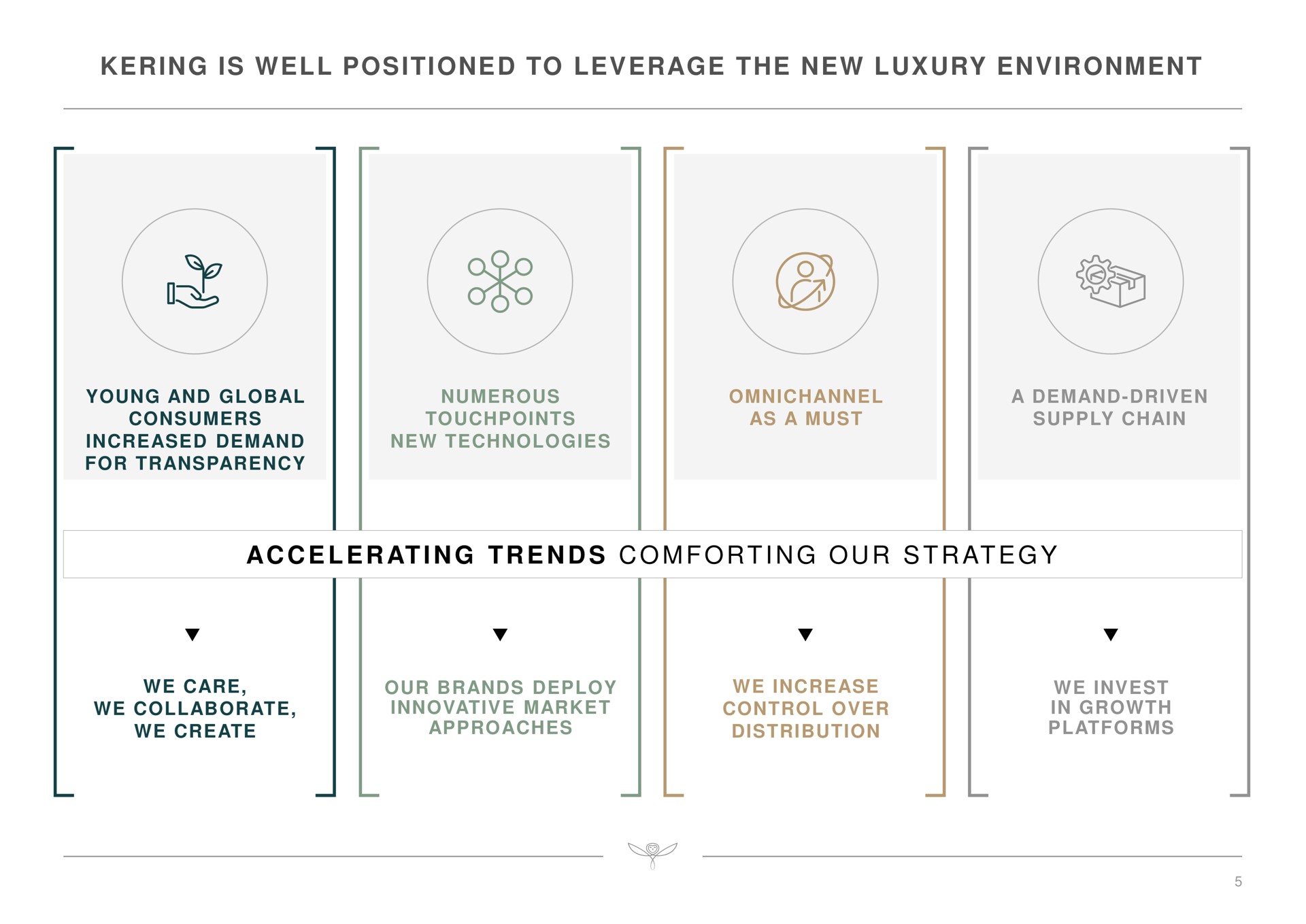 is well positioned to leverage the new luxury environment at i i at a accelerating trends comforting our strategy we care we collaborate we create | Kering