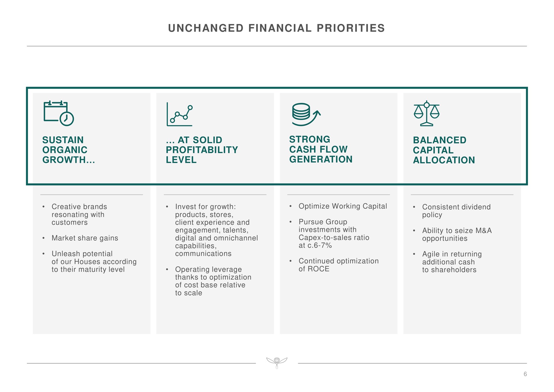 unchanged financial priorities sustain organic growth at solid profitability level strong cash flow generation balanced capital allocation | Kering