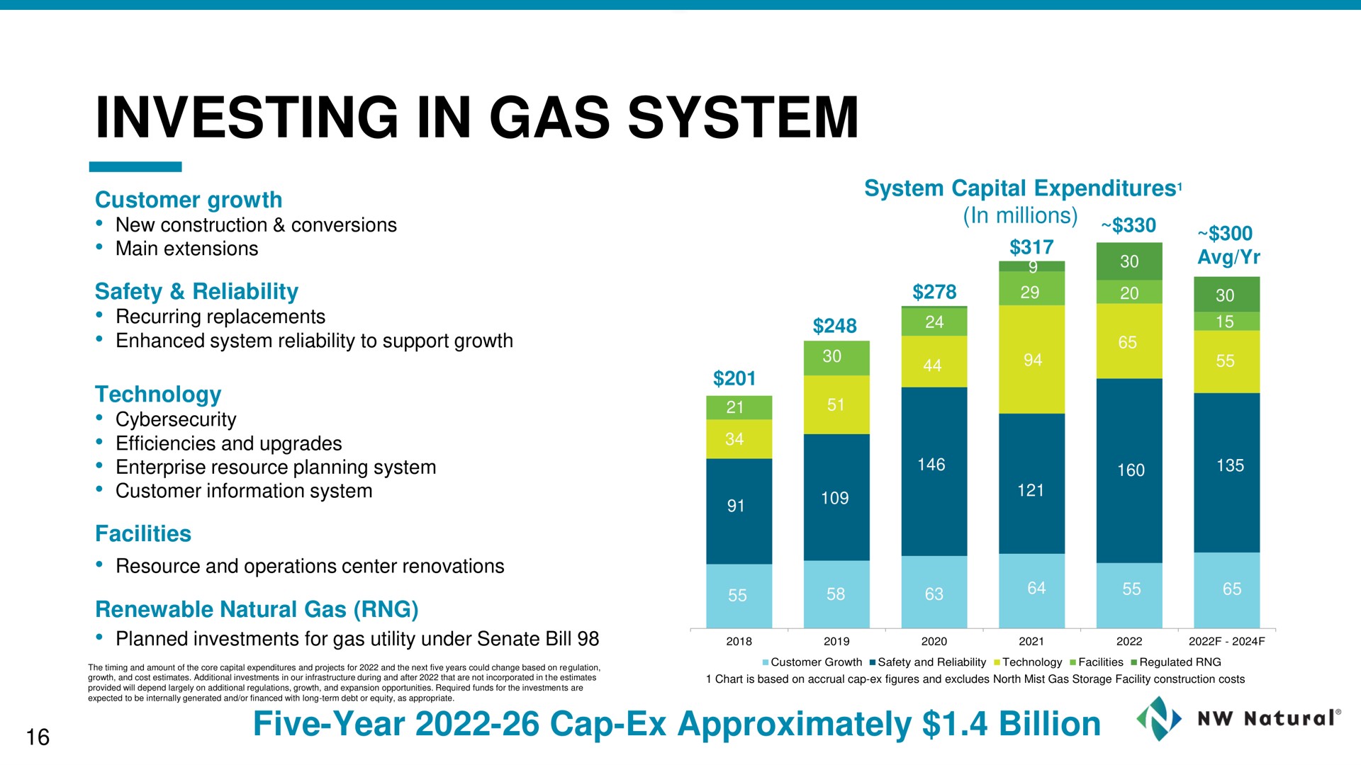 investing in gas system | NW Natural Holdings