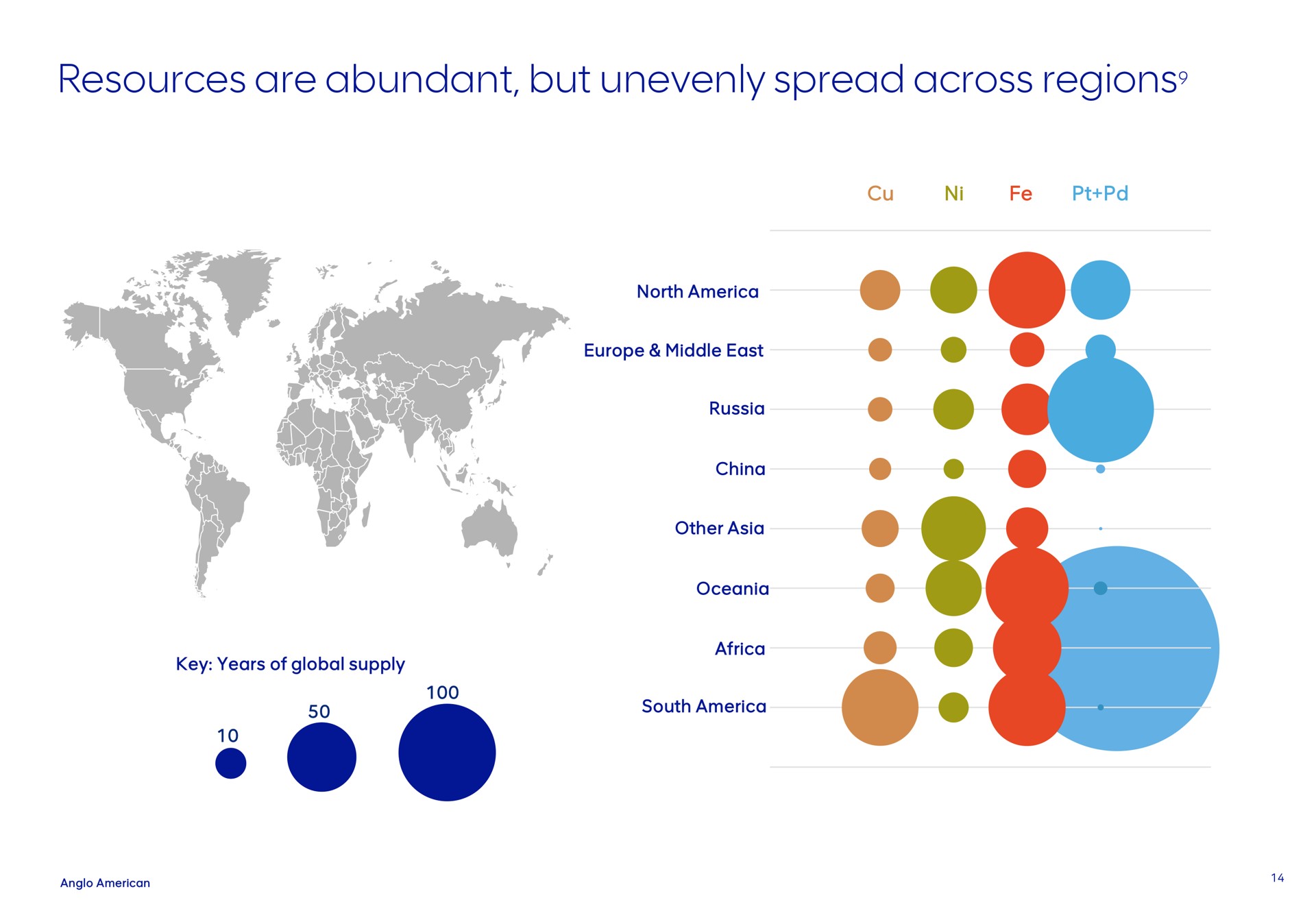 resources are abundant but unevenly spread across regions regions | AngloAmerican