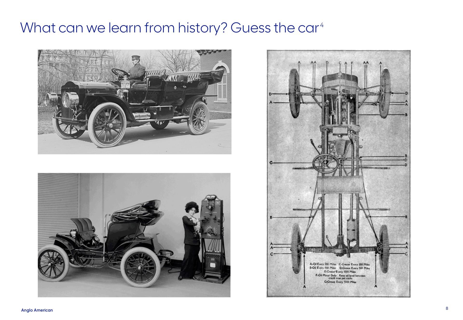what can we learn from history guess the car | AngloAmerican