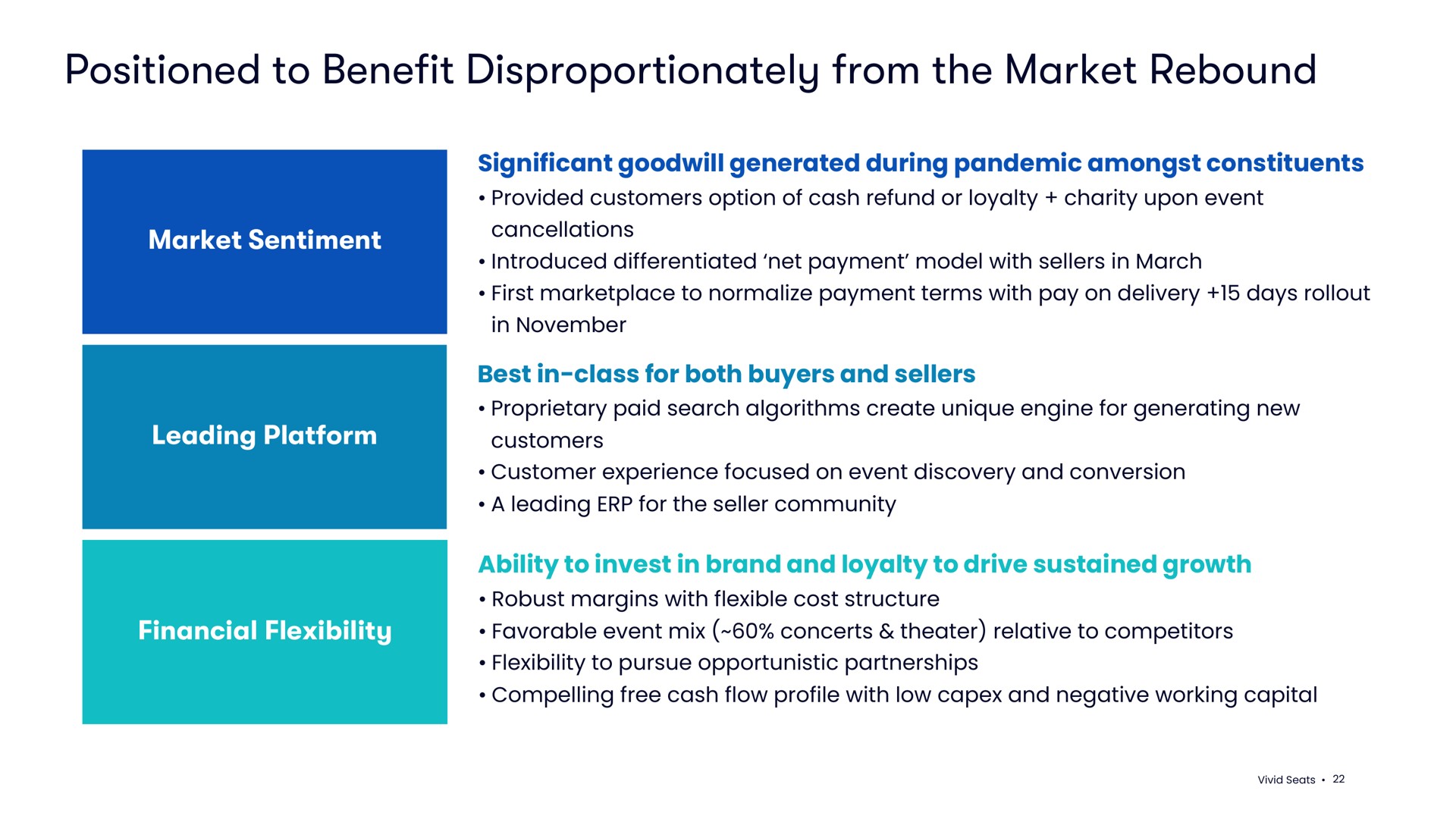 positioned to benefit disproportionately from the market rebound | Vivid Seats