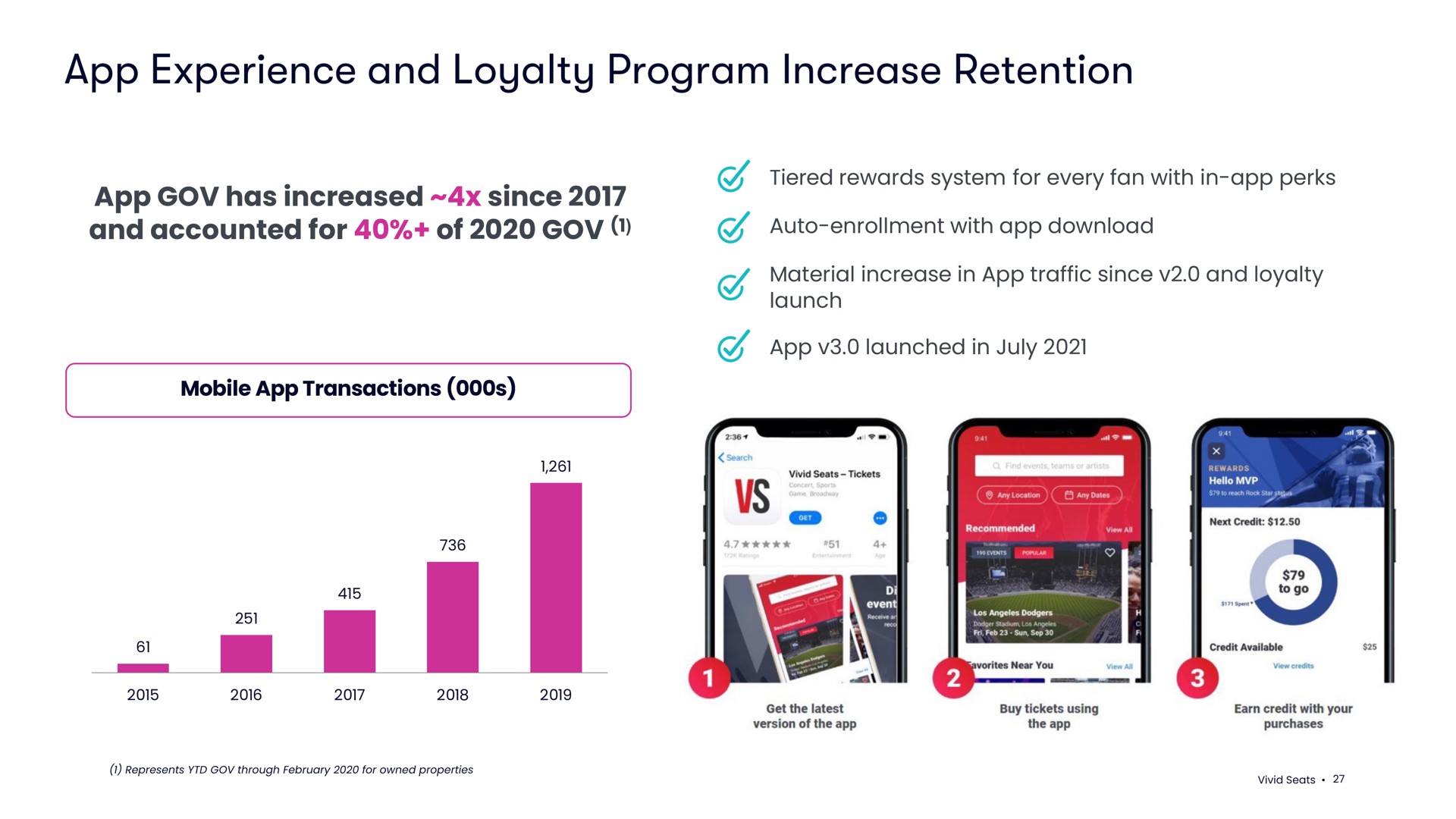 experience and loyalty program increase retention a | Vivid Seats