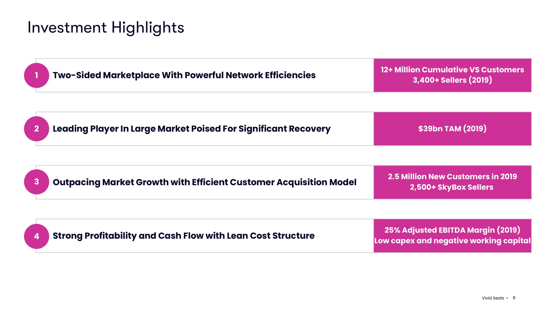 investment highlights | Vivid Seats
