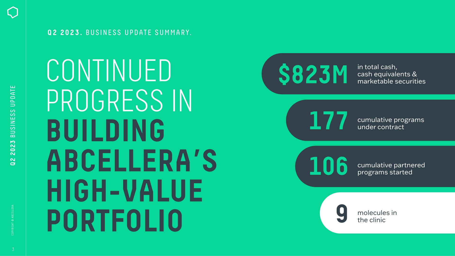 continued progress in building high value portfolio | AbCellera