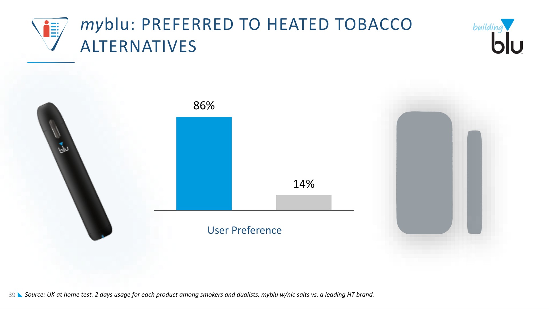 preferred to heated tobacco alternatives | Imperial Brands