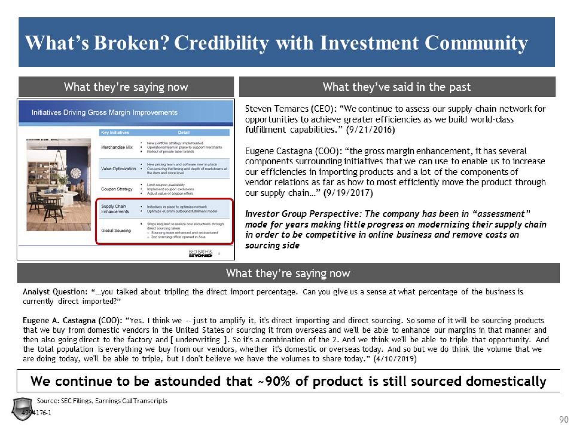 what broken credibility with investment community | Legion Partners