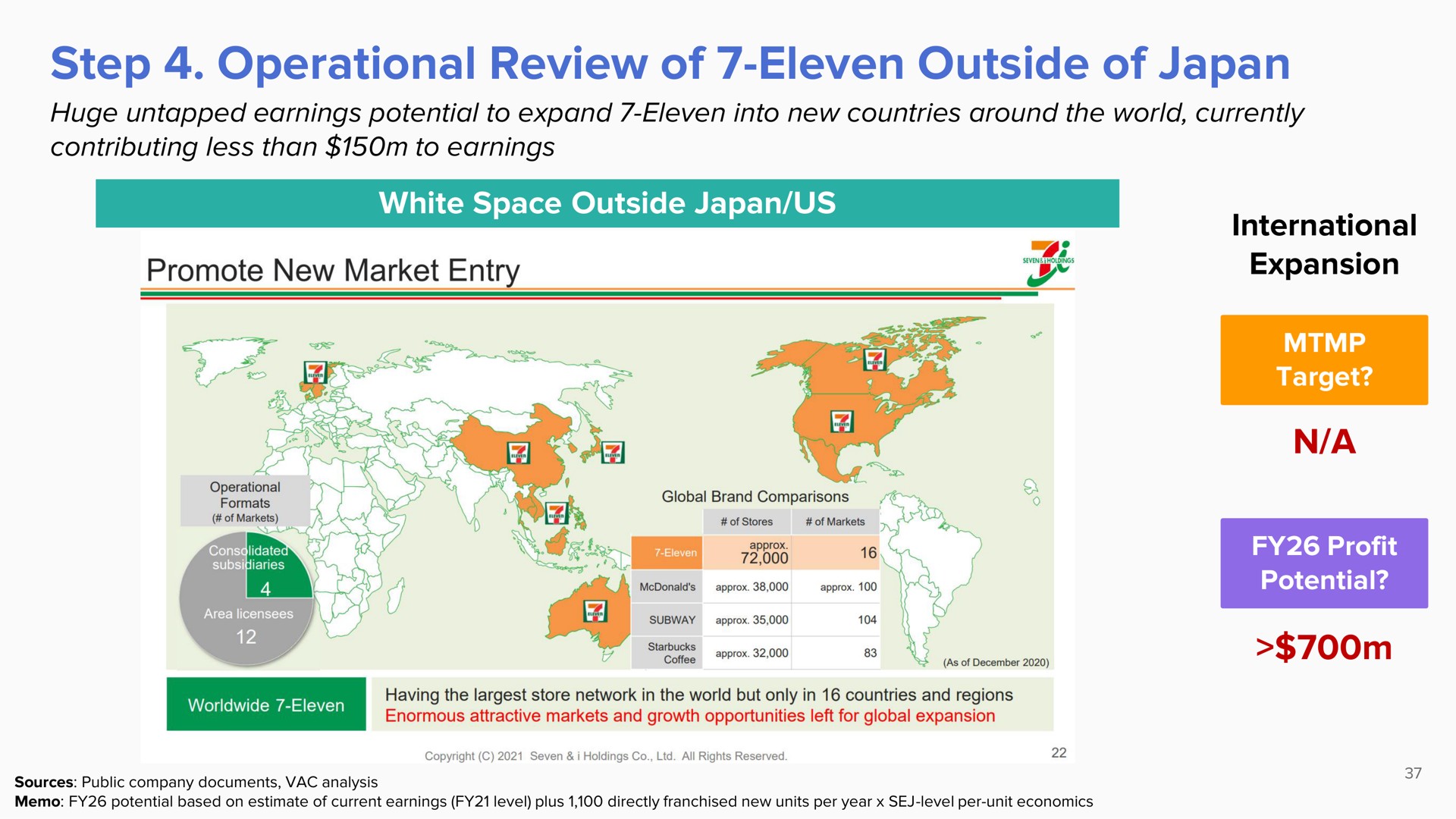step operational review of eleven outside of japan a promote new market expansion | ValueAct Capital
