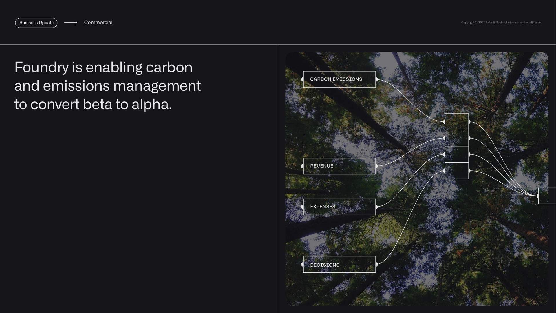 commercial foundry is enabling carbon and emissions management to convert beta to alpha carbon emissions revenue expenses decisions missions | Palantir