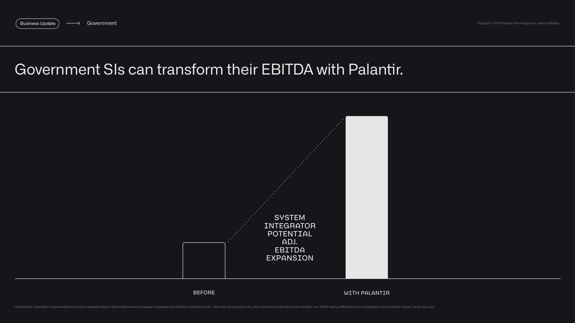 government government sis can transform their with system integrator potential expansion before with tone | Palantir