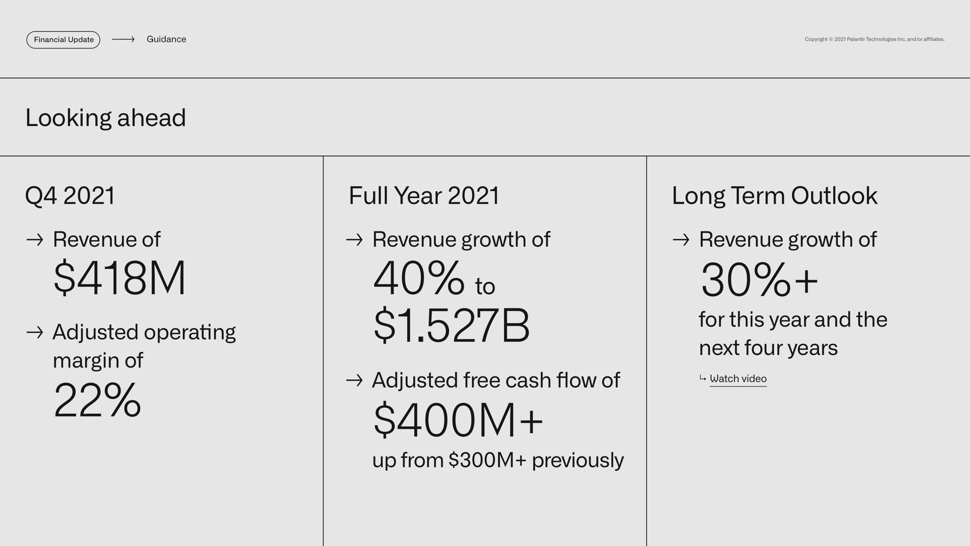 guidance looking ahead full year long term outlook revenue of adjusted operating margin of revenue growth of to revenue growth of for this year and the next four years adjusted free cash of watch video up from previously a flow | Palantir