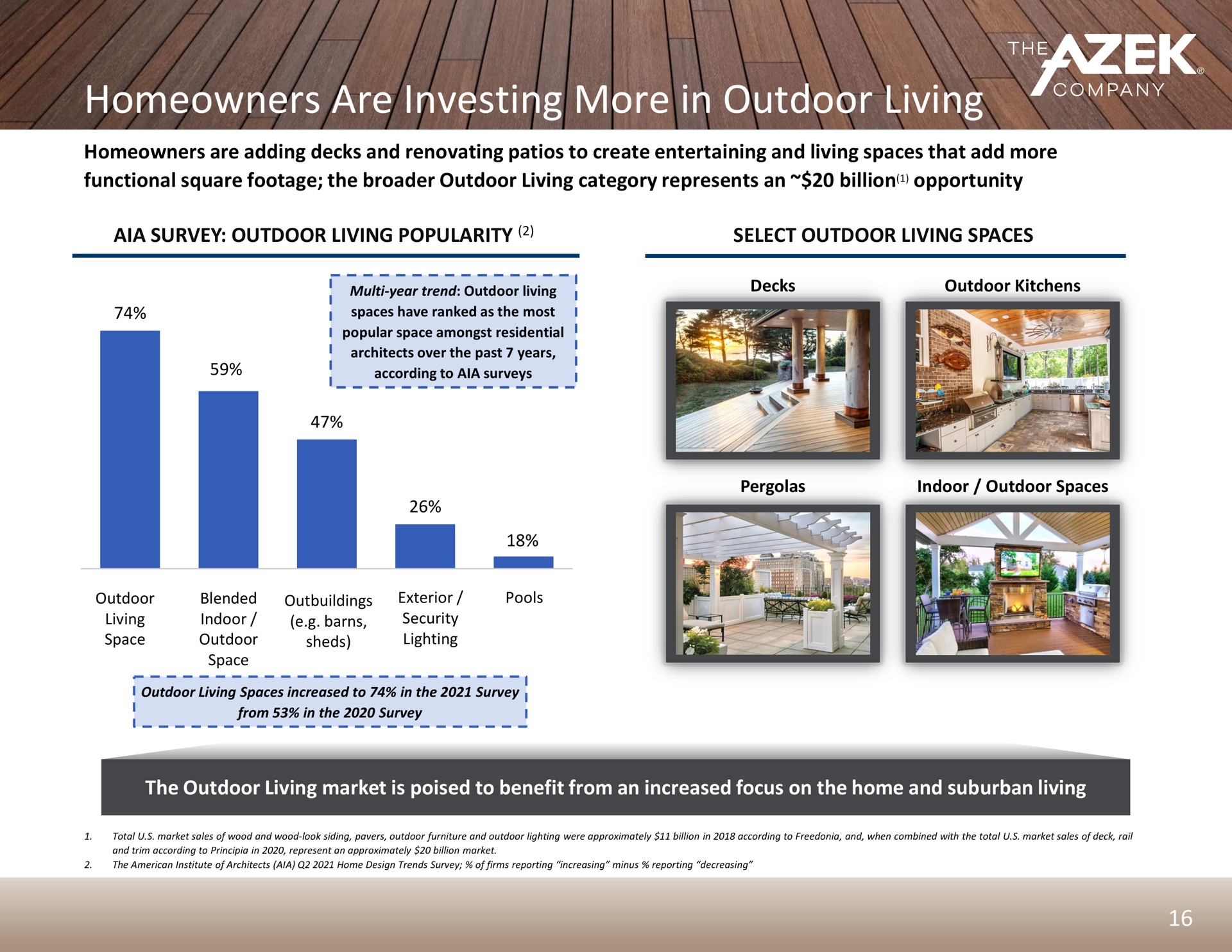 homeowners are investing more in outdoor living | Azek