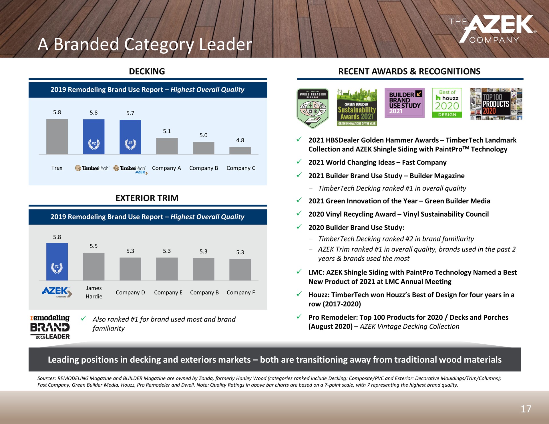 a branded category leader | Azek