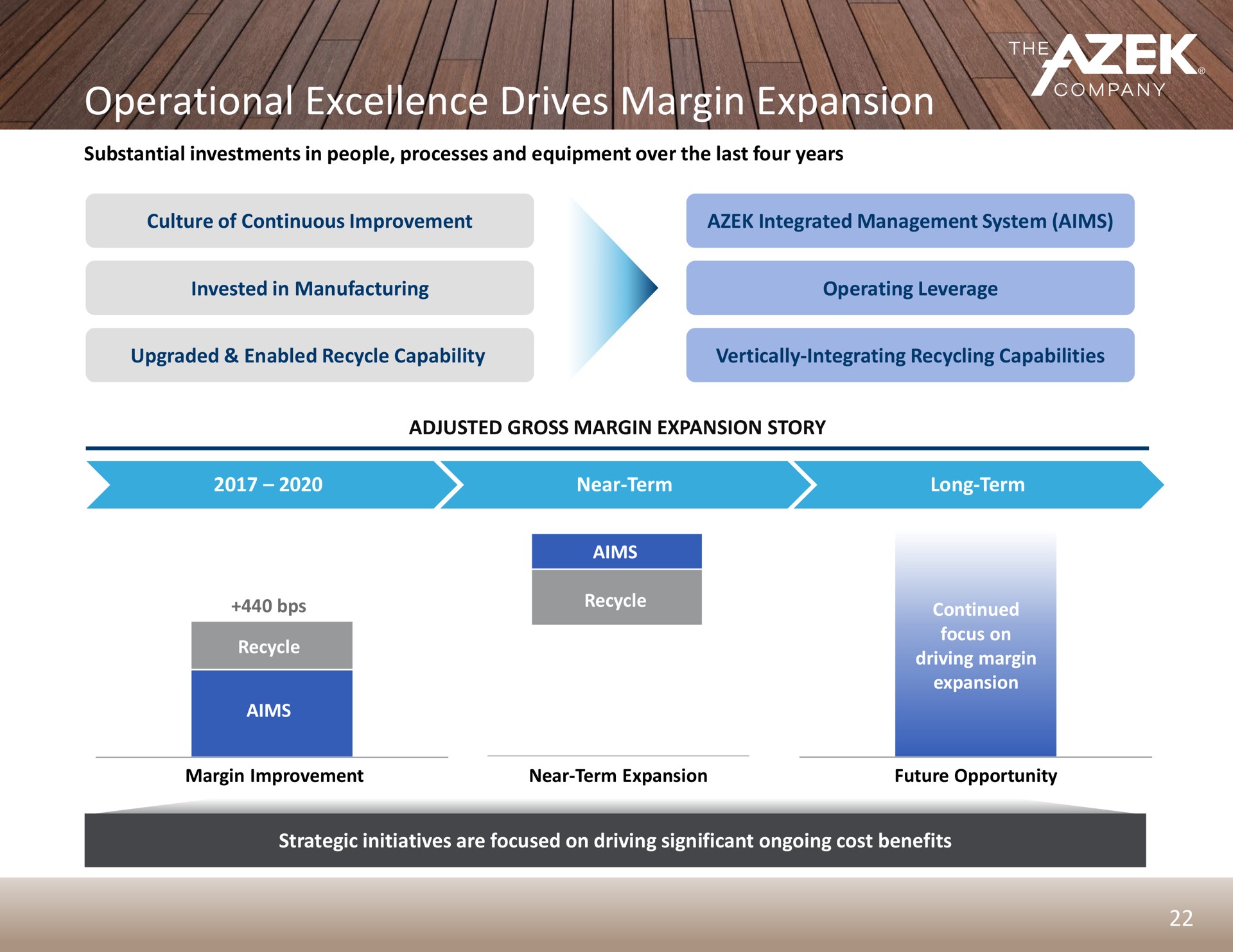 operational excellence drives margin expansion | Azek