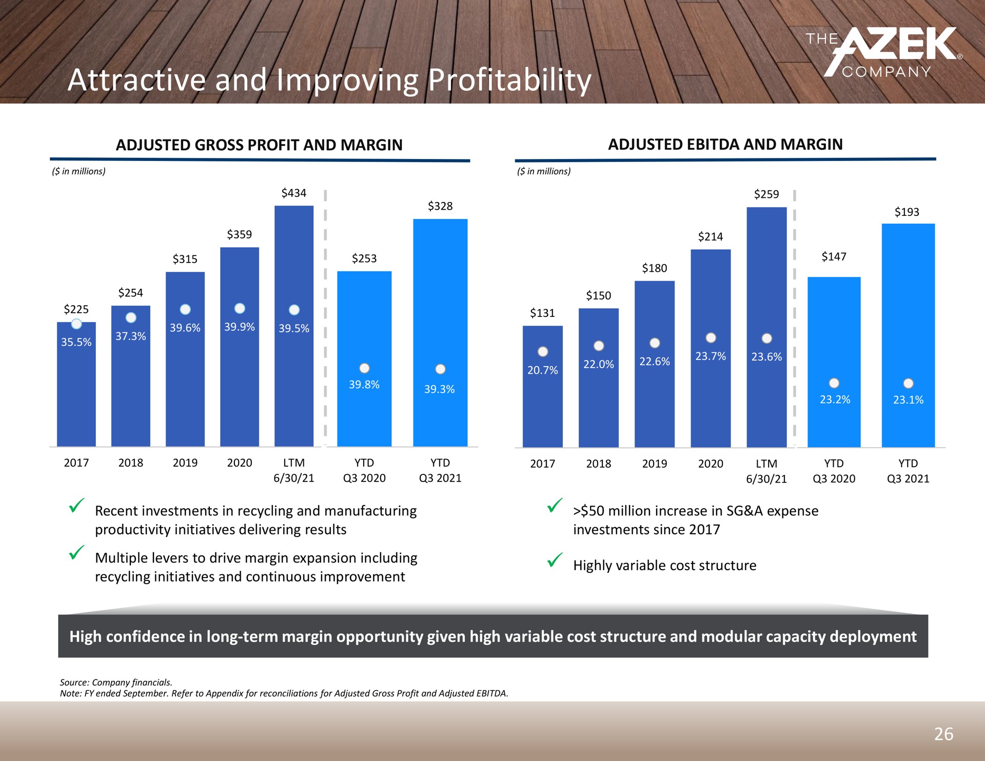 attractive and improving profitability so | Azek