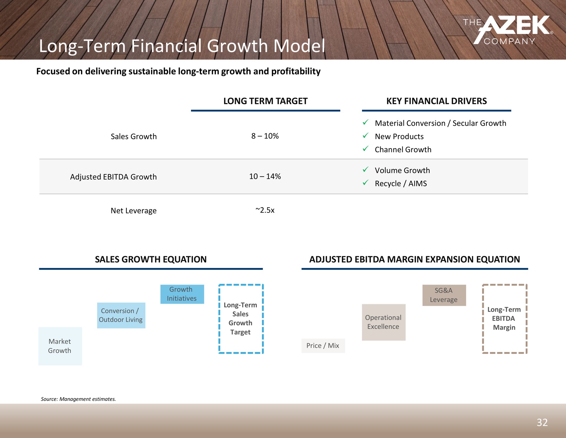 long term financial growth model | Azek