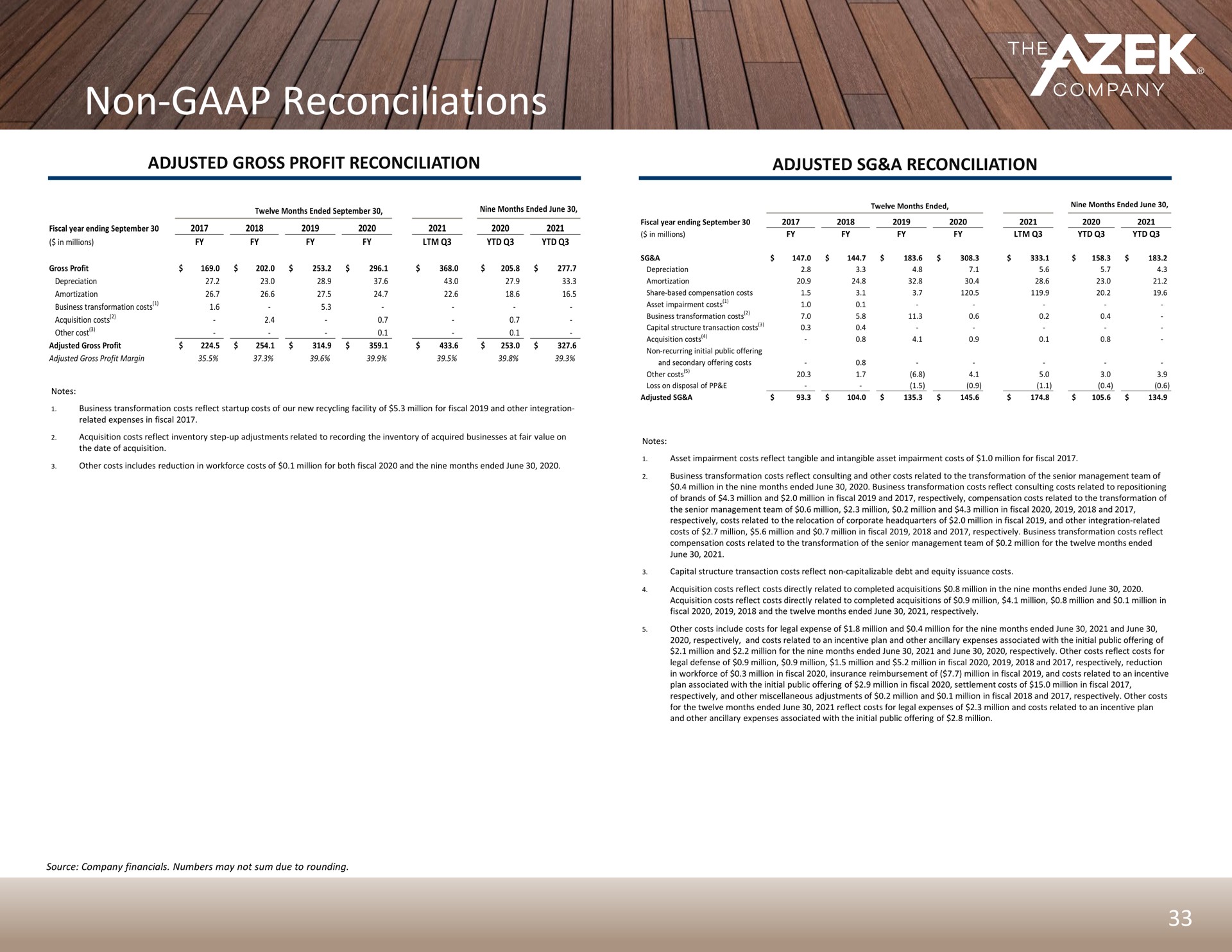 non reconciliations | Azek