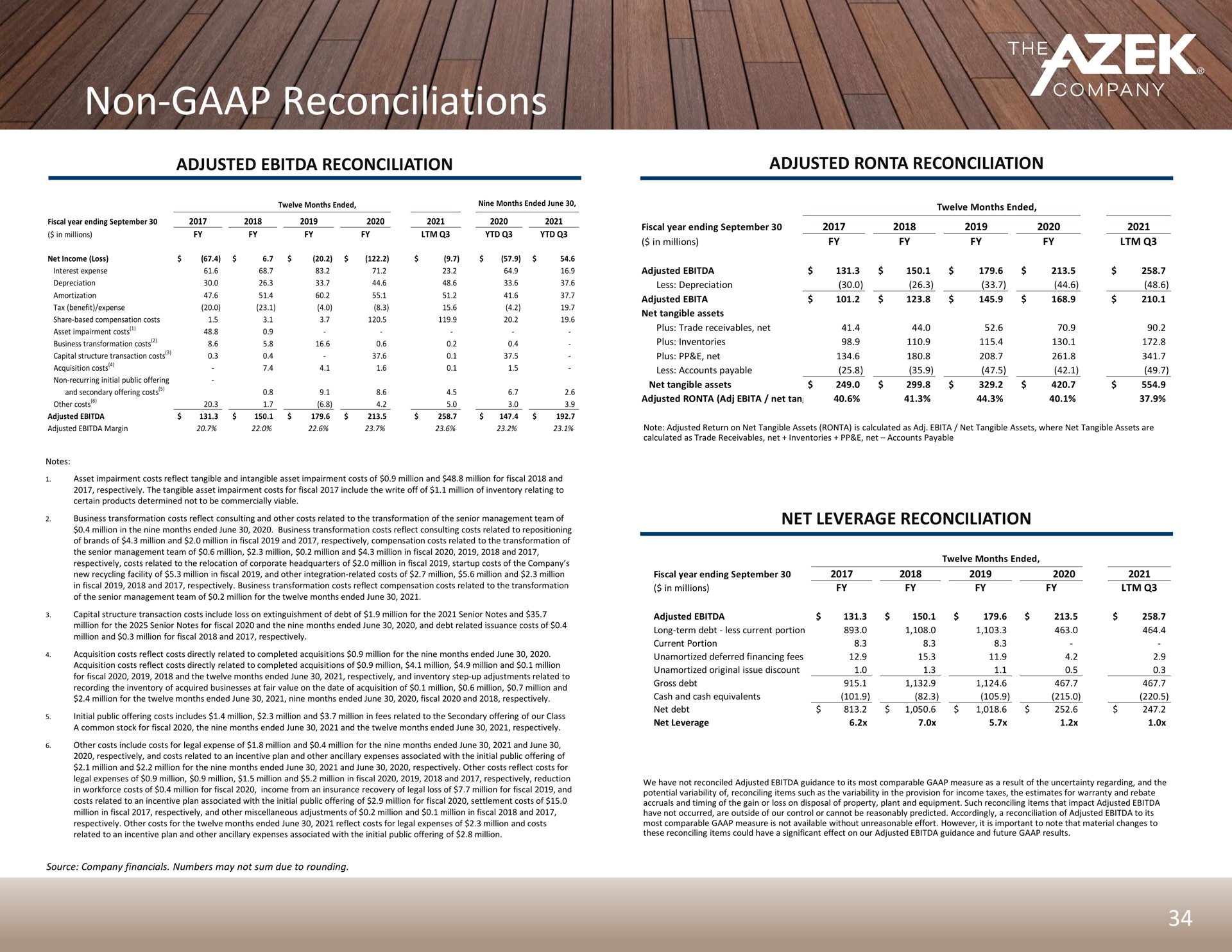 non reconciliations | Azek