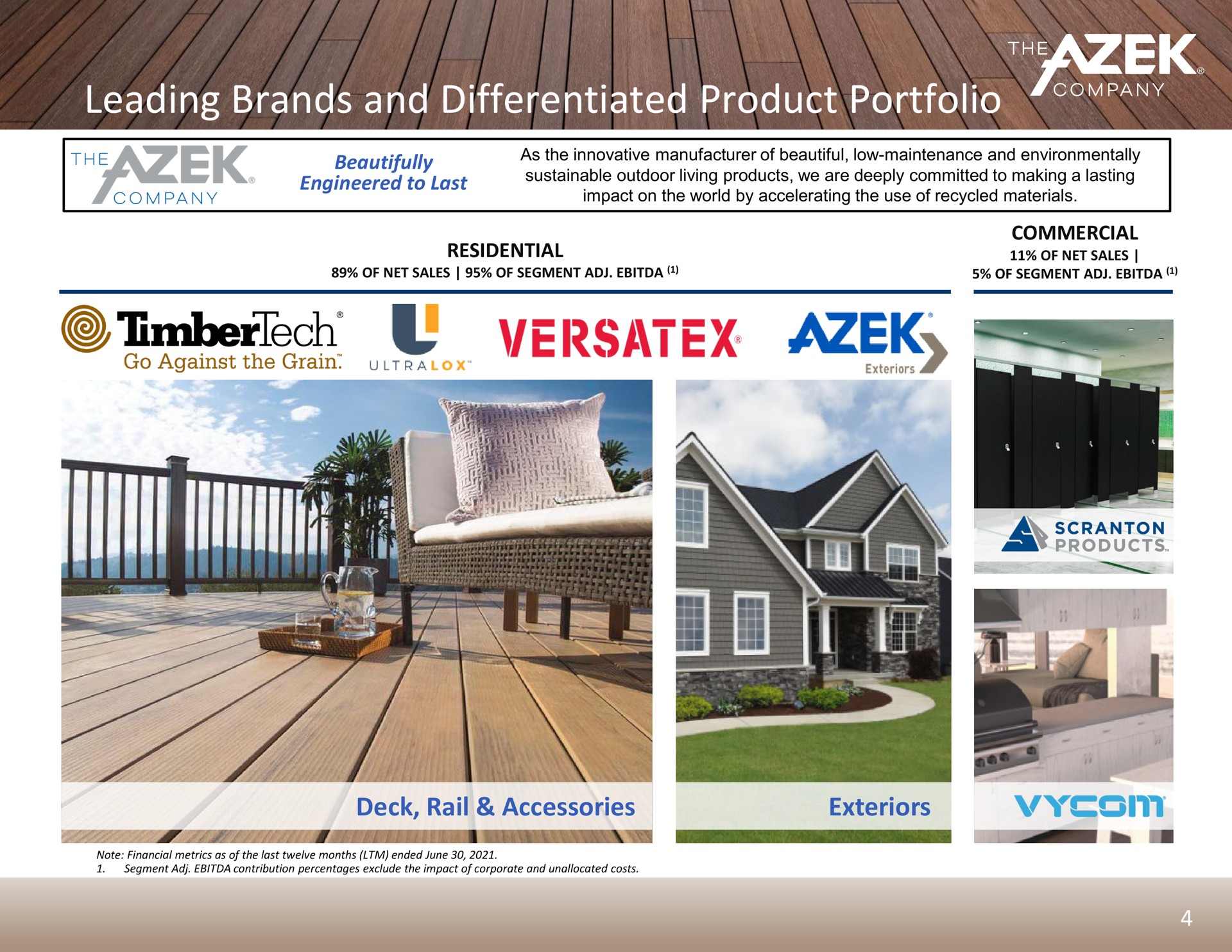 leading brands and differentiated product portfolio deck rail accessories exteriors a | Azek