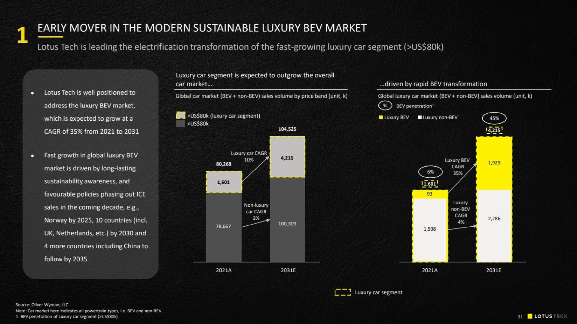 early mover in the modern sustainable luxury market | Lotus Cars