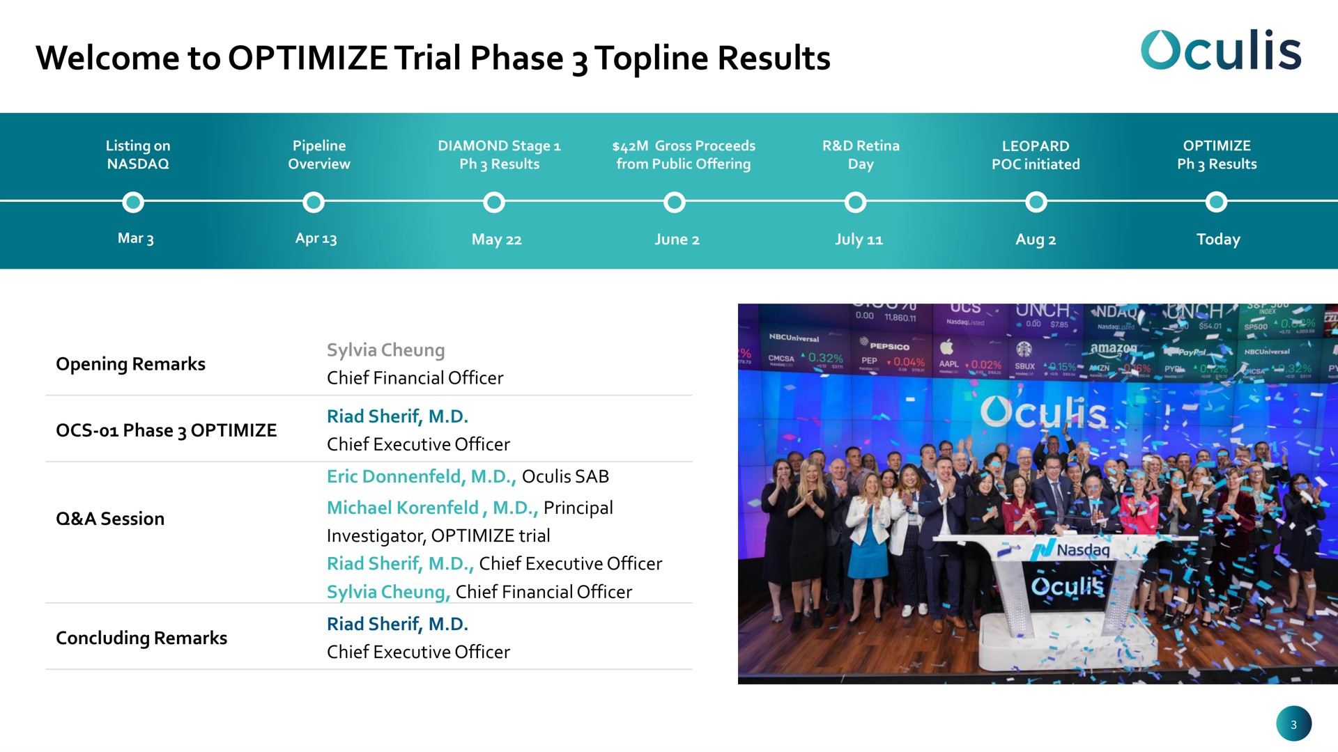 welcome to optimize trial phase topline results | Oculis