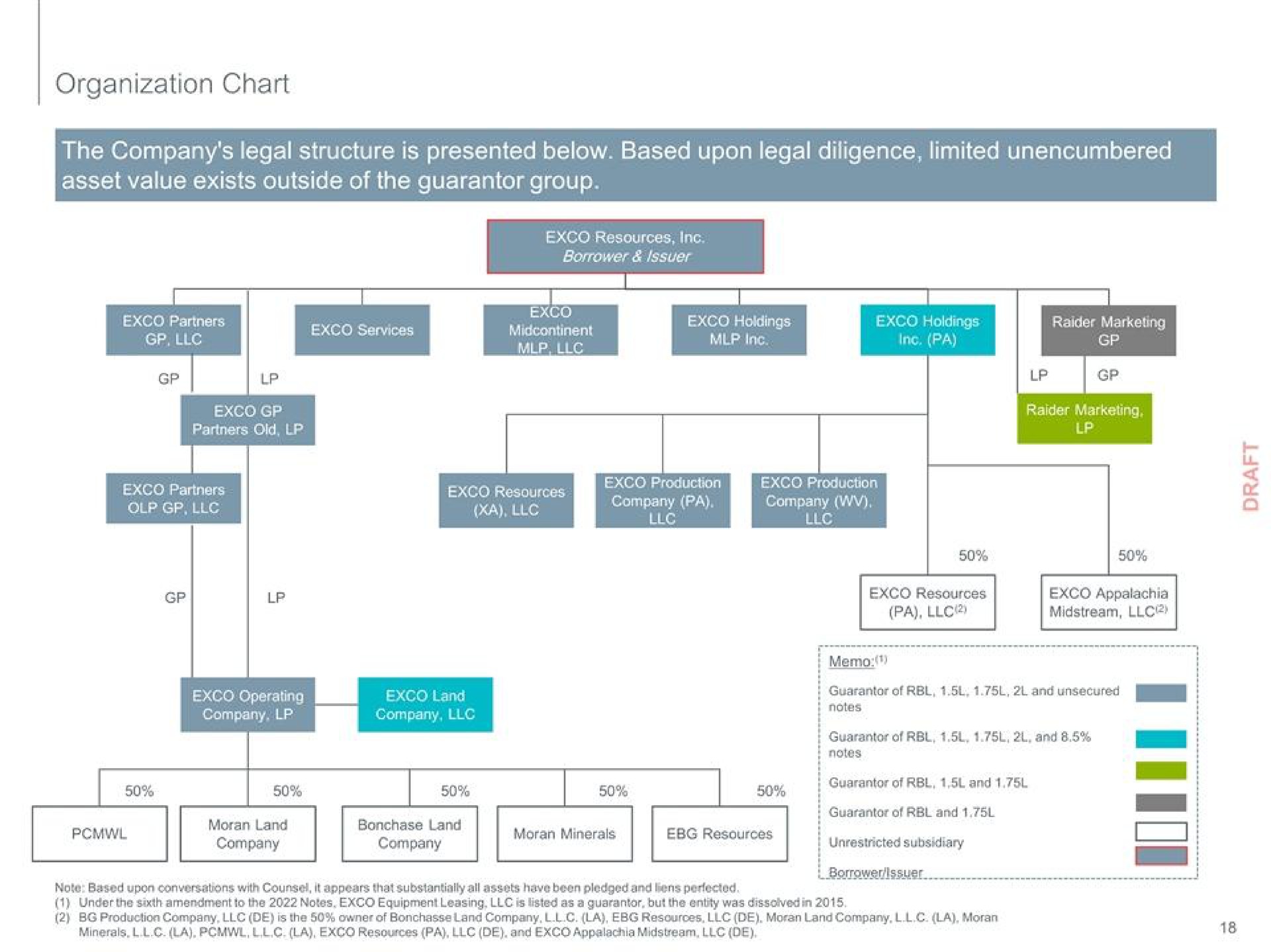organization chart the company legal structure is presented below based upon legal diligence limited unencumbered asset value exists outside of the guarantor group see embers unrestricted | PJT Partners