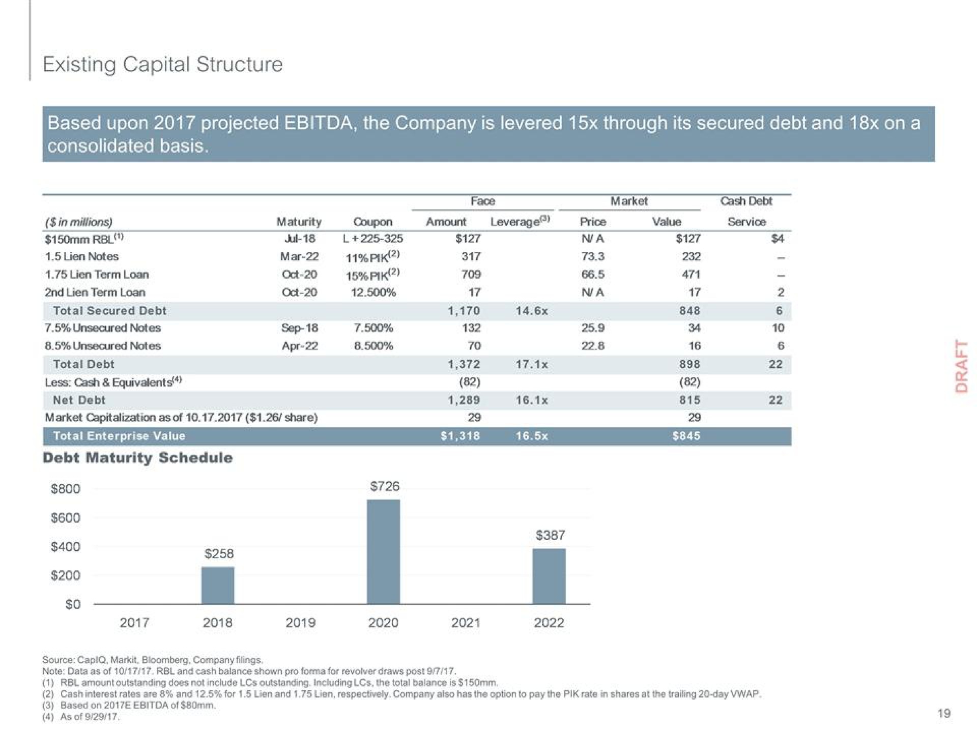 existing capital structure based upon projected the company is levered through its secured debt and ona consolidated basis | PJT Partners