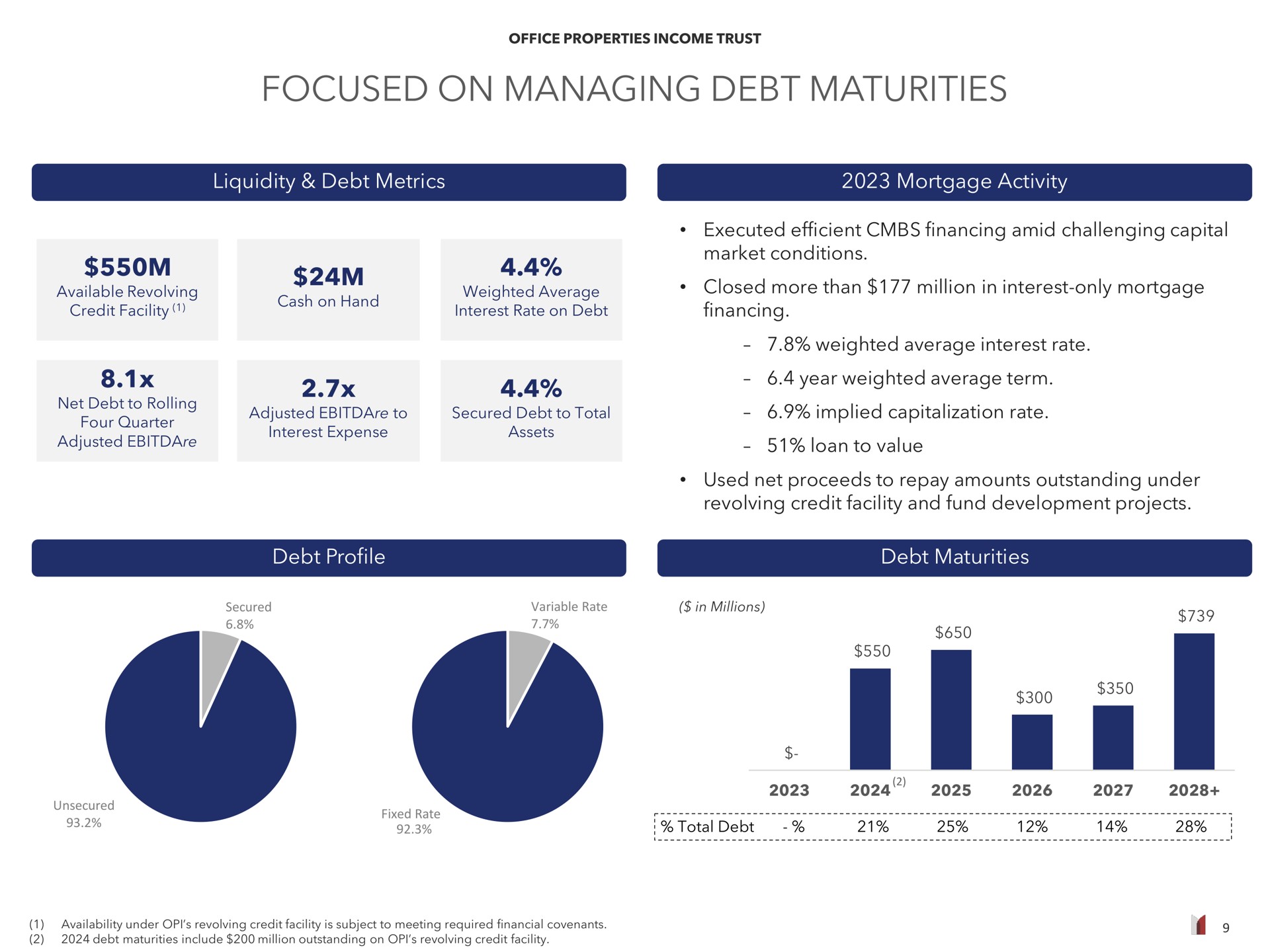 focused on managing debt maturities | Office Properties Income Trust