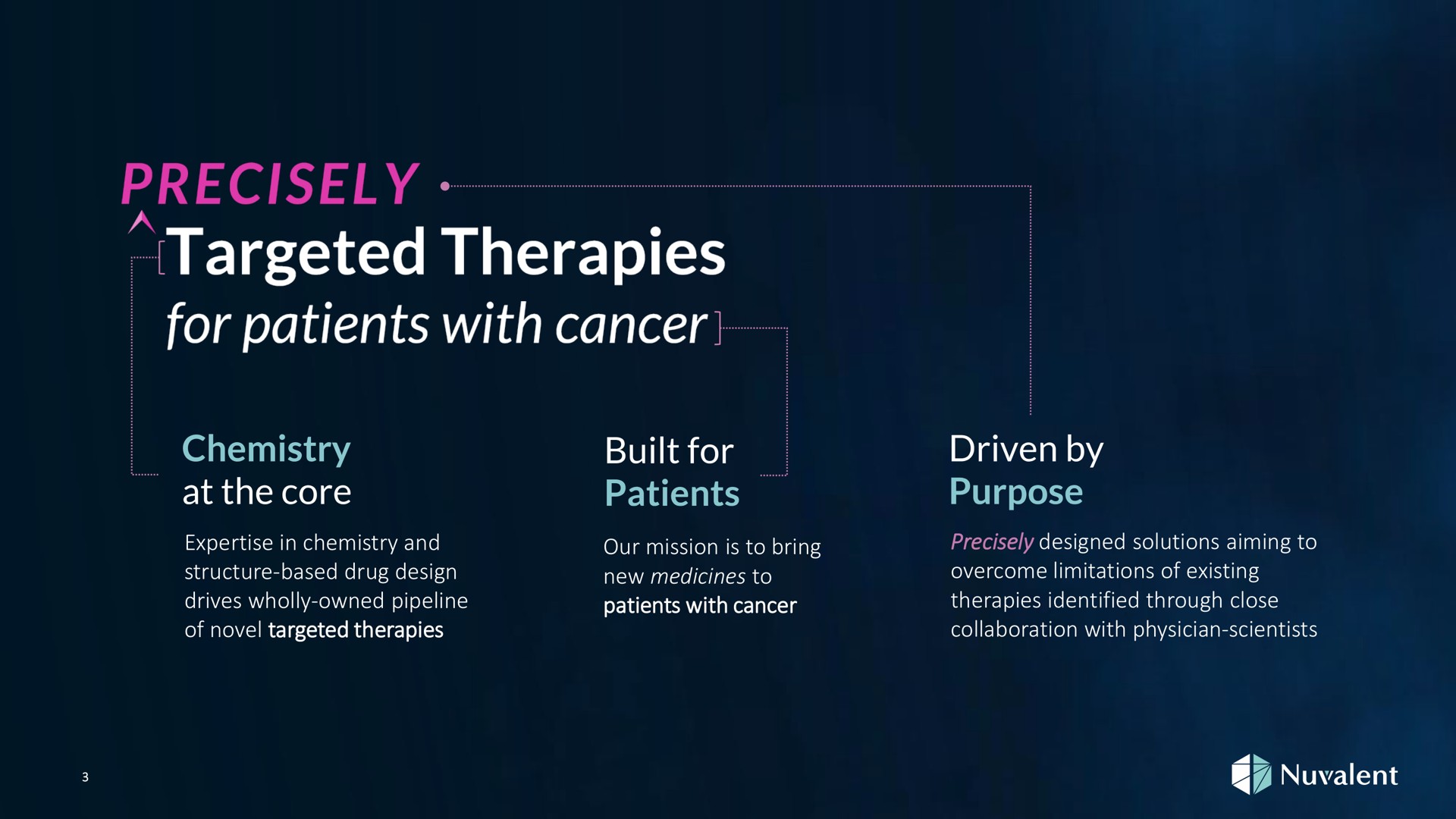 at the core built for patients driven by purpose | Nuvalent